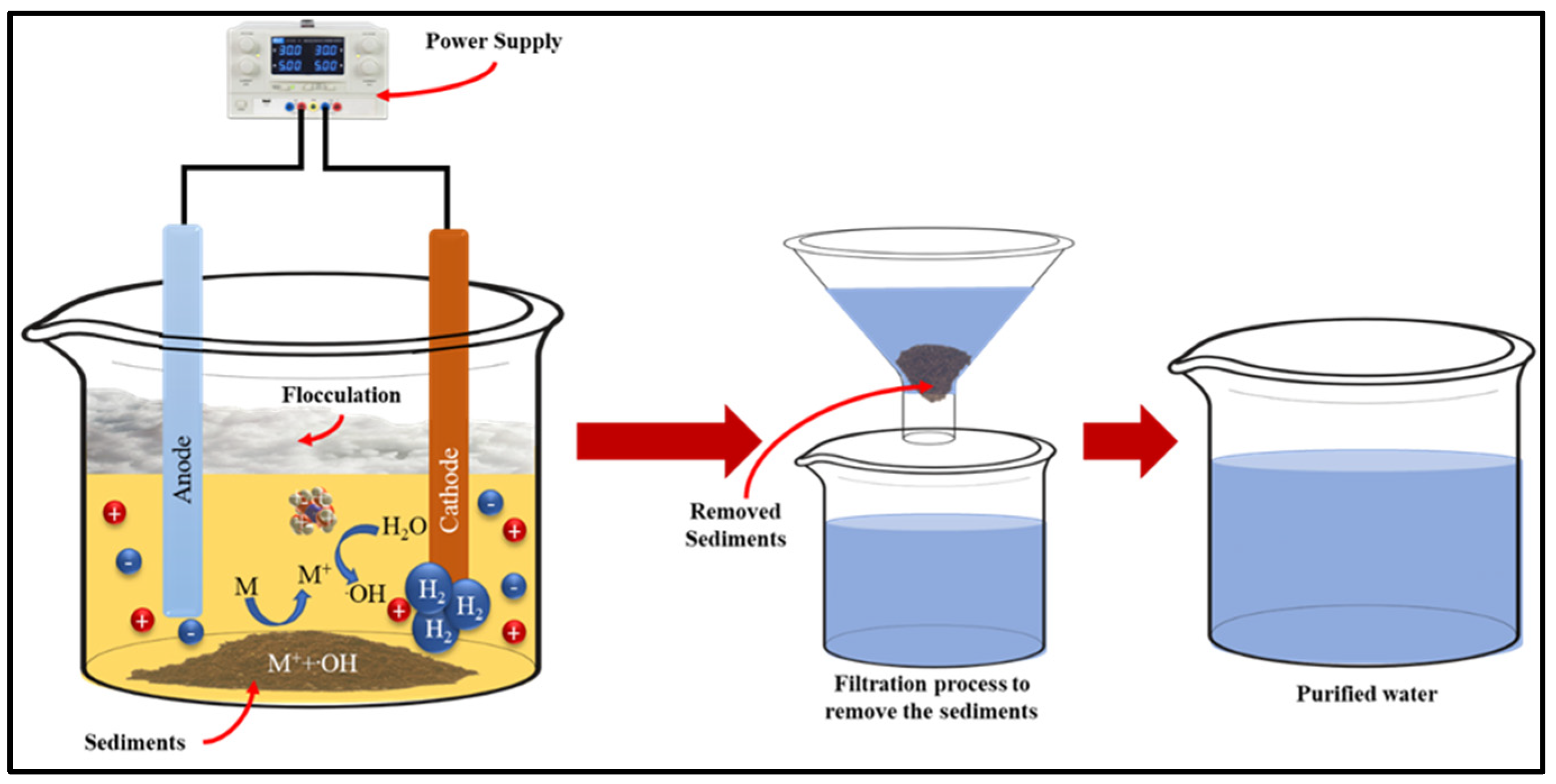 Separations 10 00506 g012