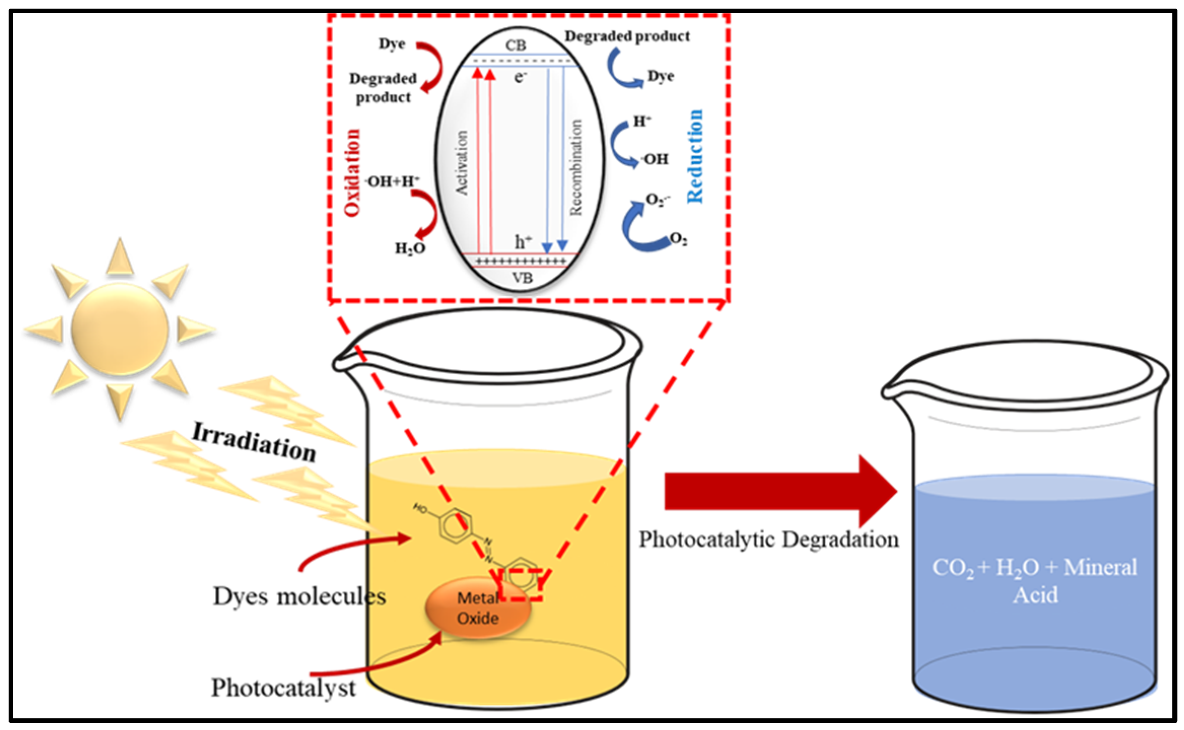 Separations 10 00506 g013