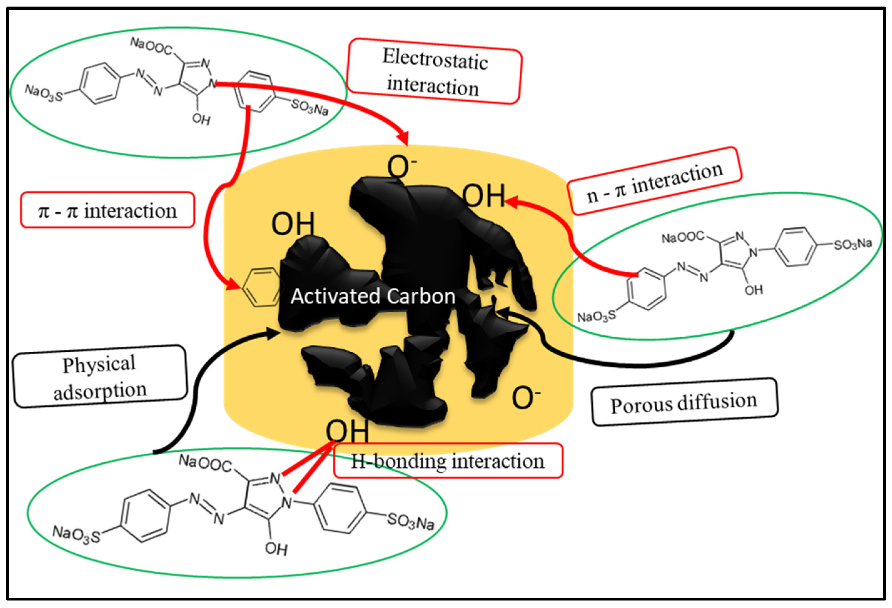 Separations 10 00506 g015