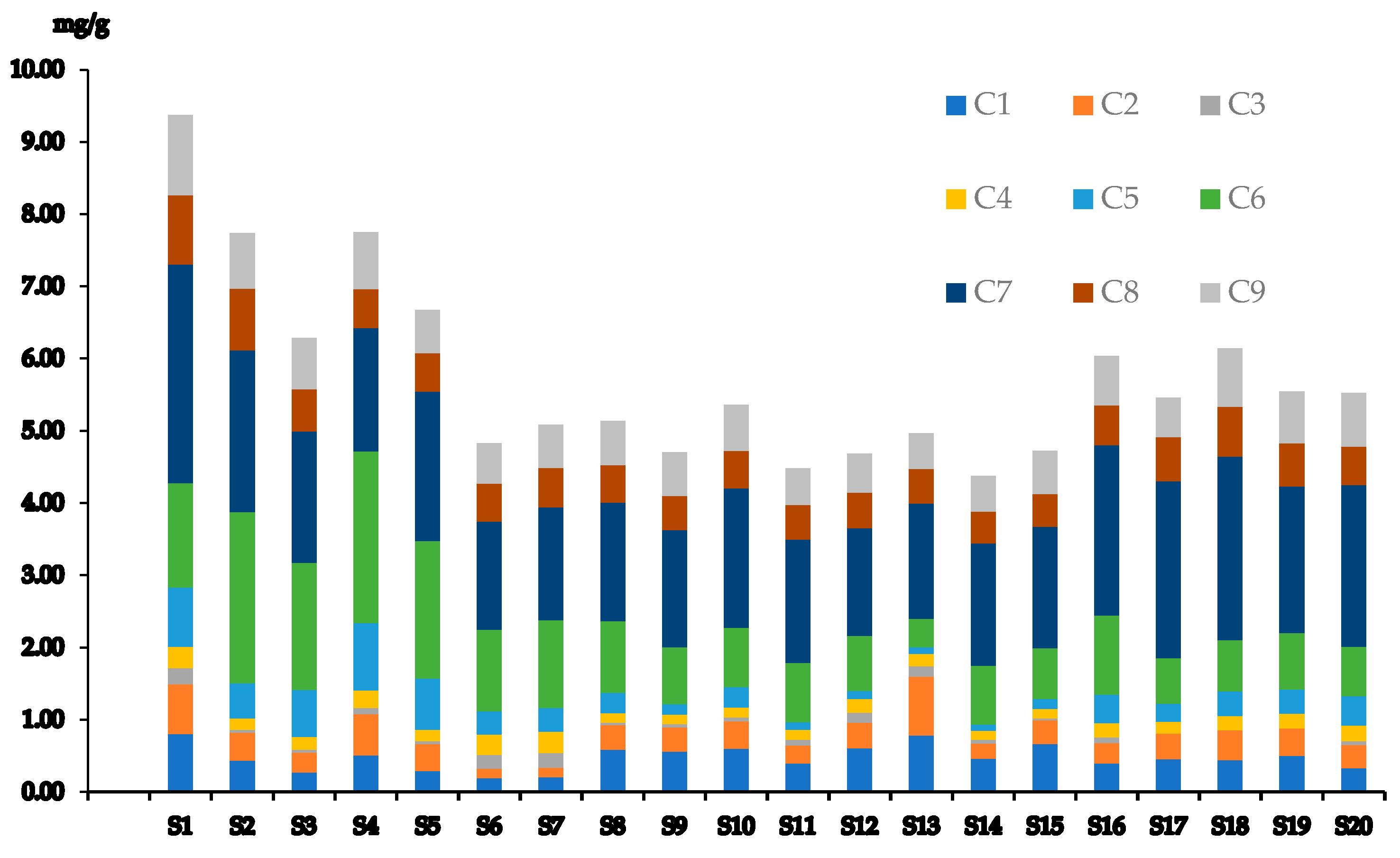 Separations 10 00508 g003