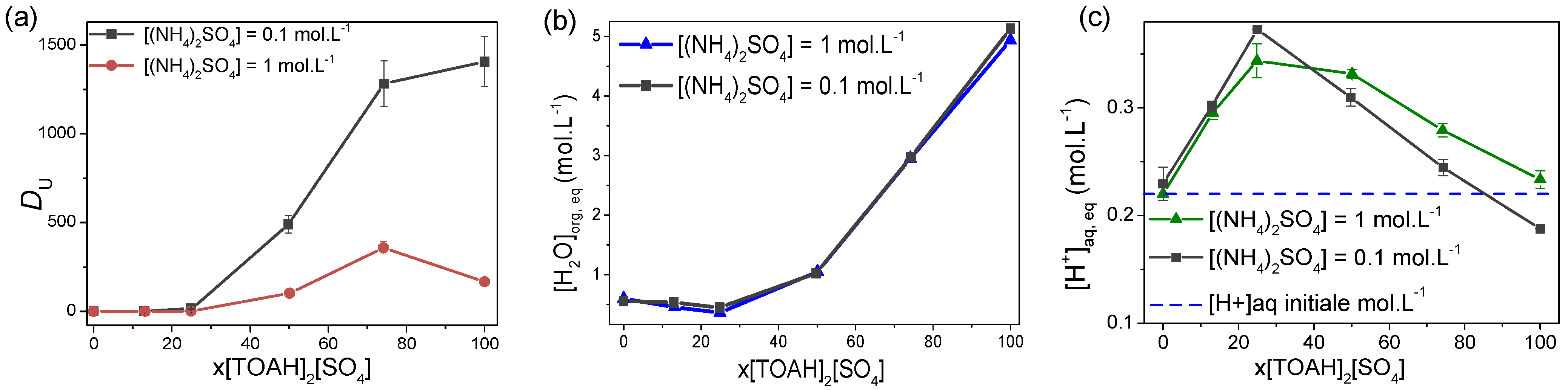 Separations 10 00509 g003