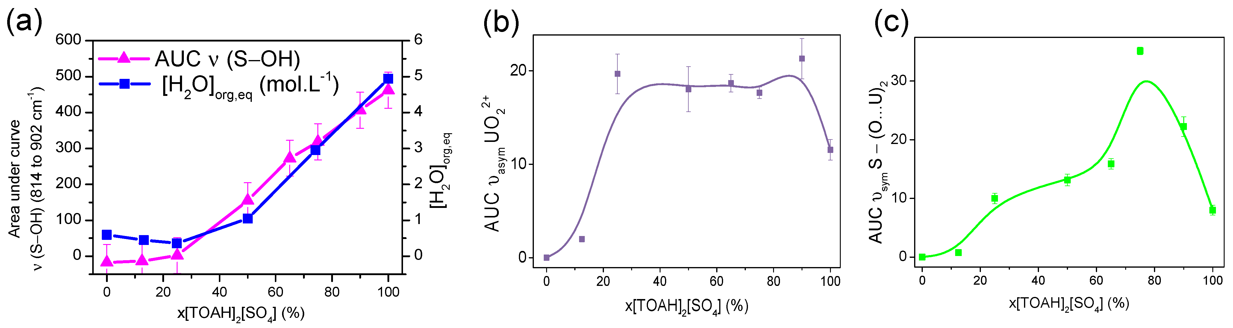 Separations 10 00509 g008
