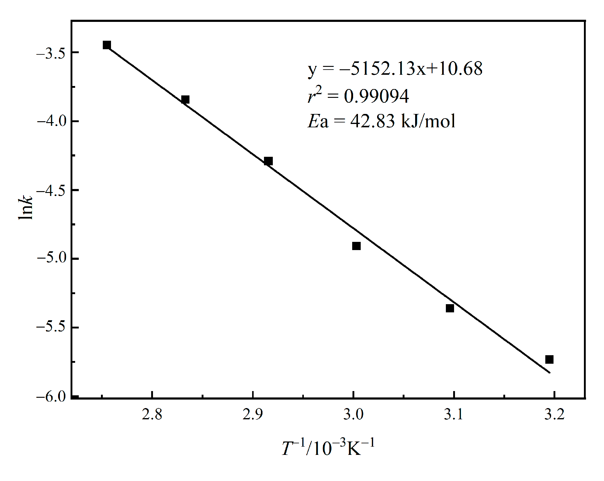 Separations 10 00510 g018 Separations 10 00510 g018