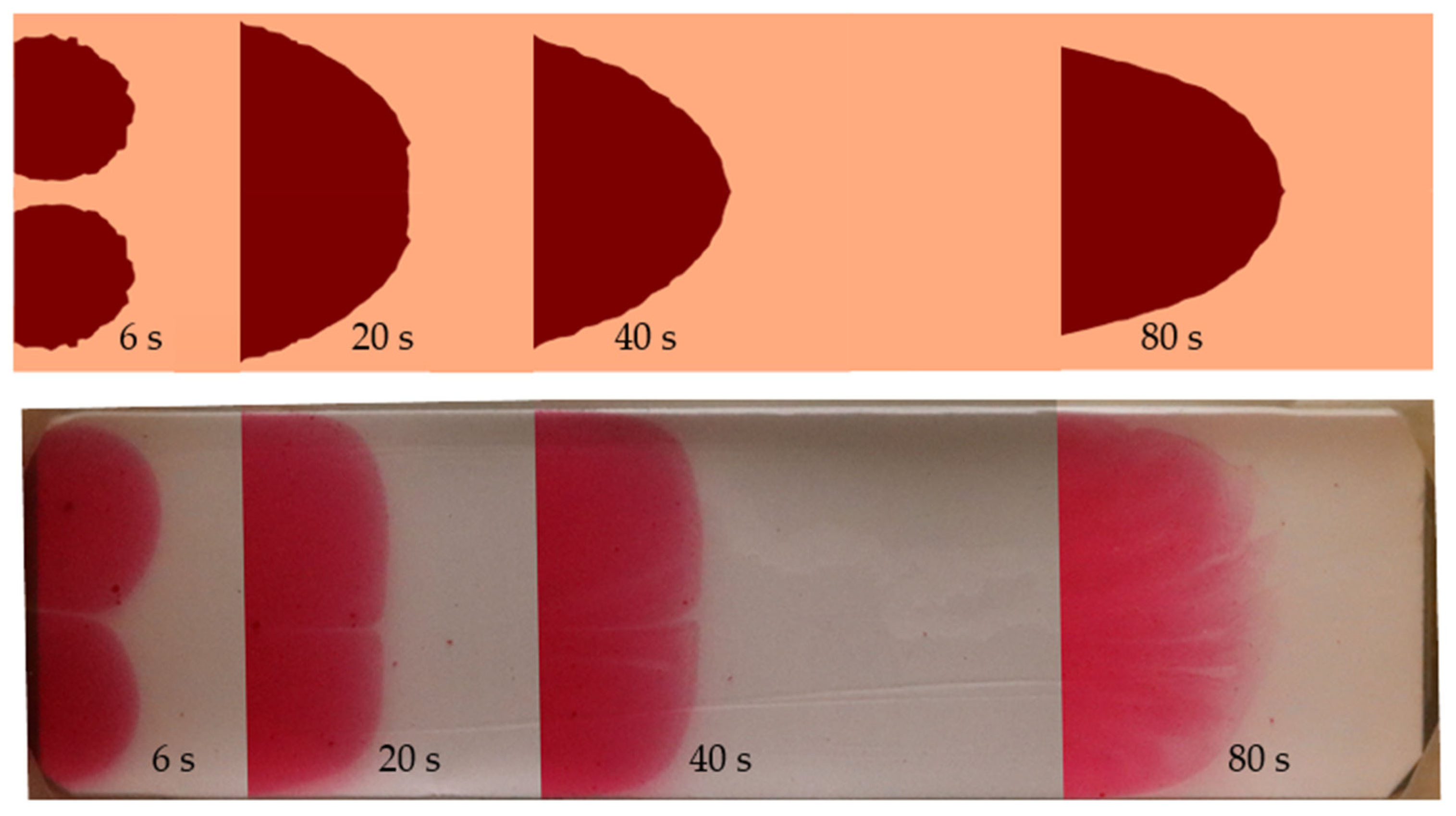 Separations 10 00511 g005