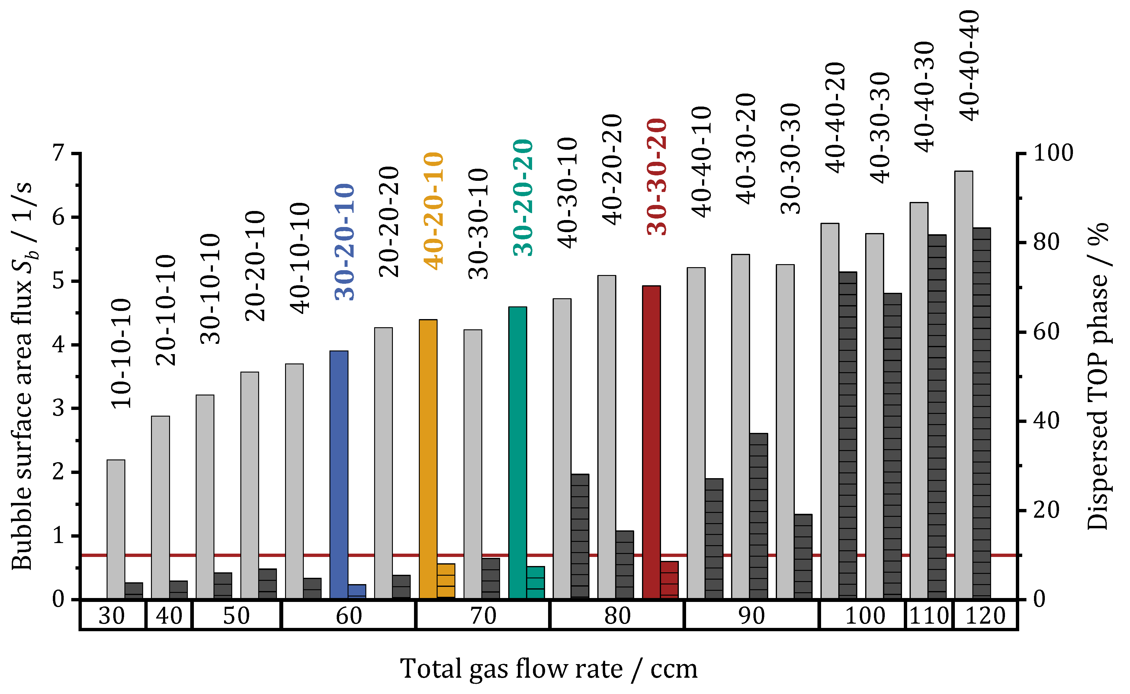 Separations 10 00511 g007