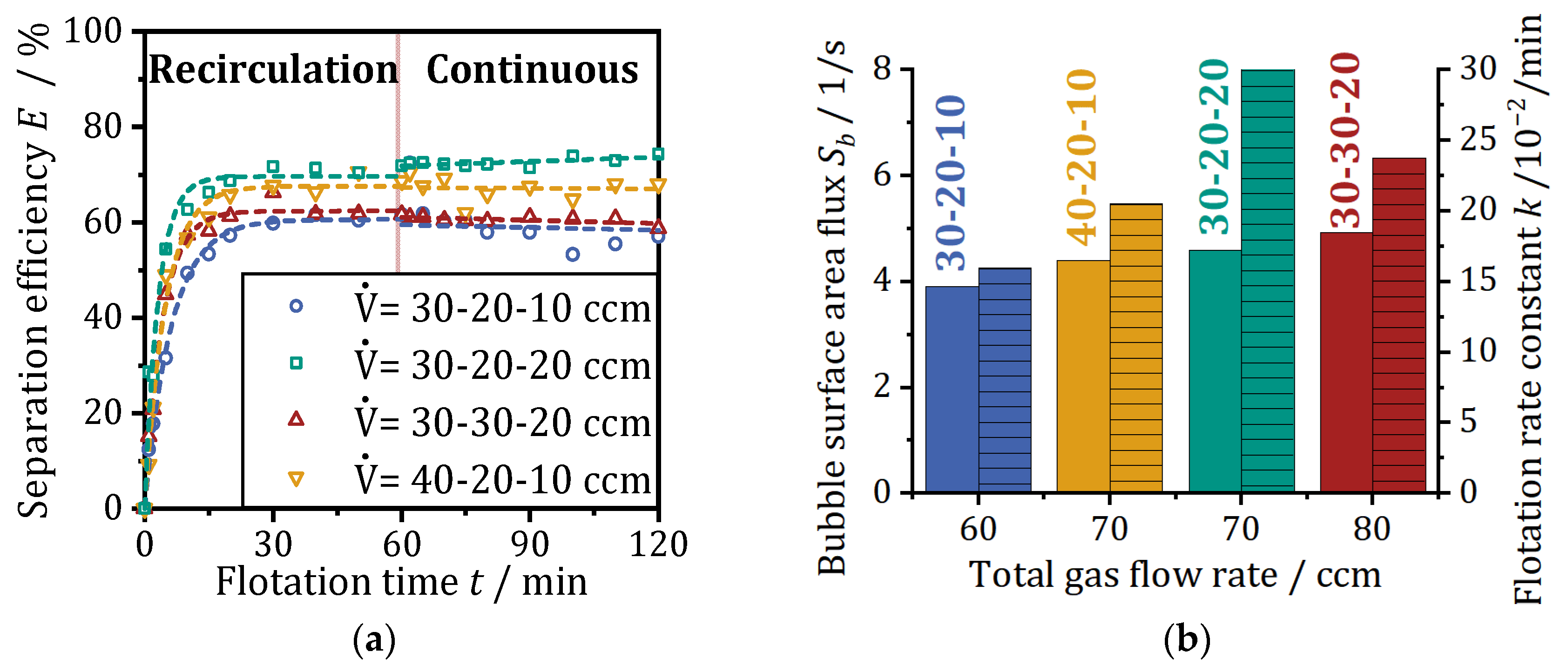 Separations 10 00511 g008