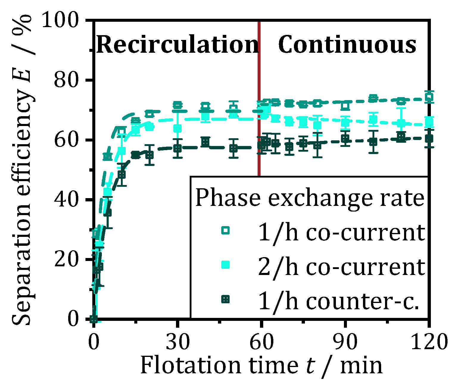 Separations 10 00511 g009