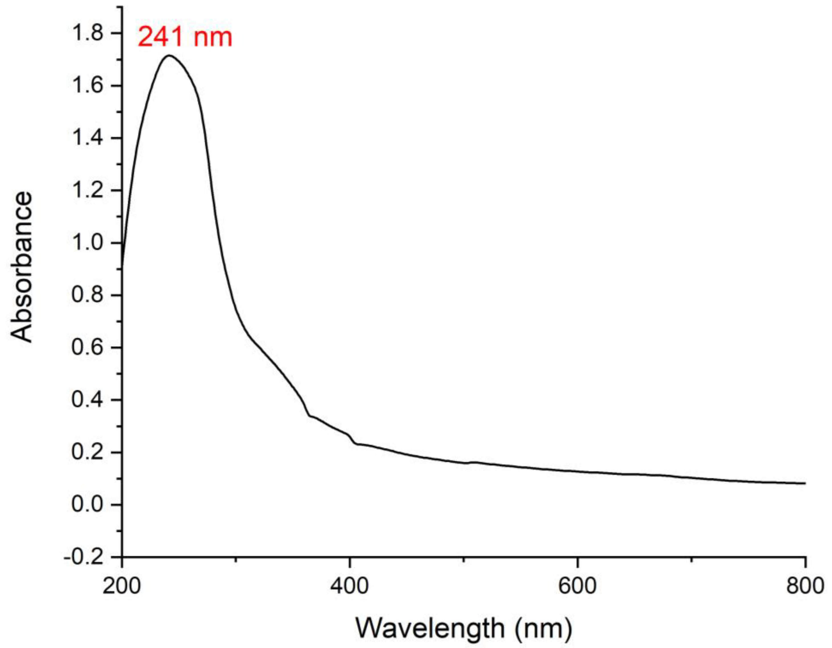 Separations 10 00513 g002