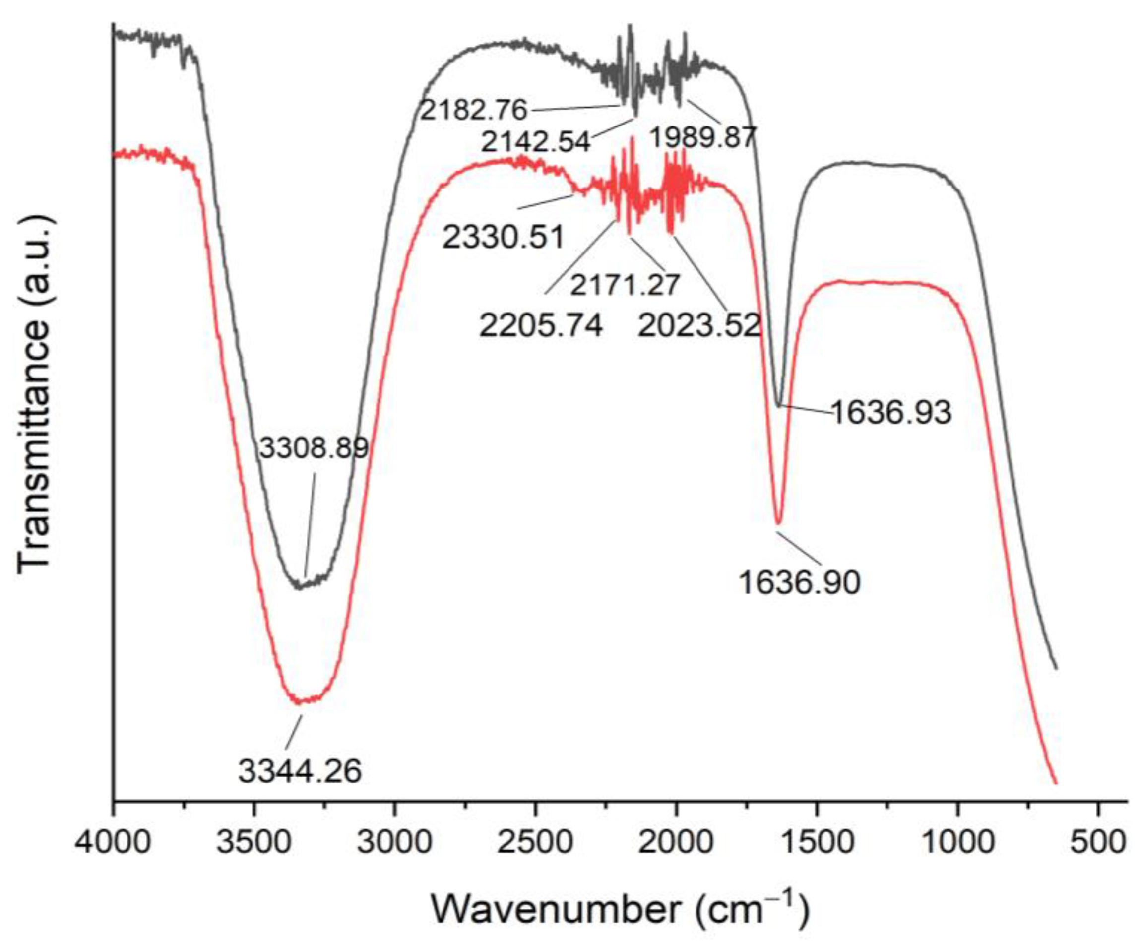 Separations 10 00513 g005