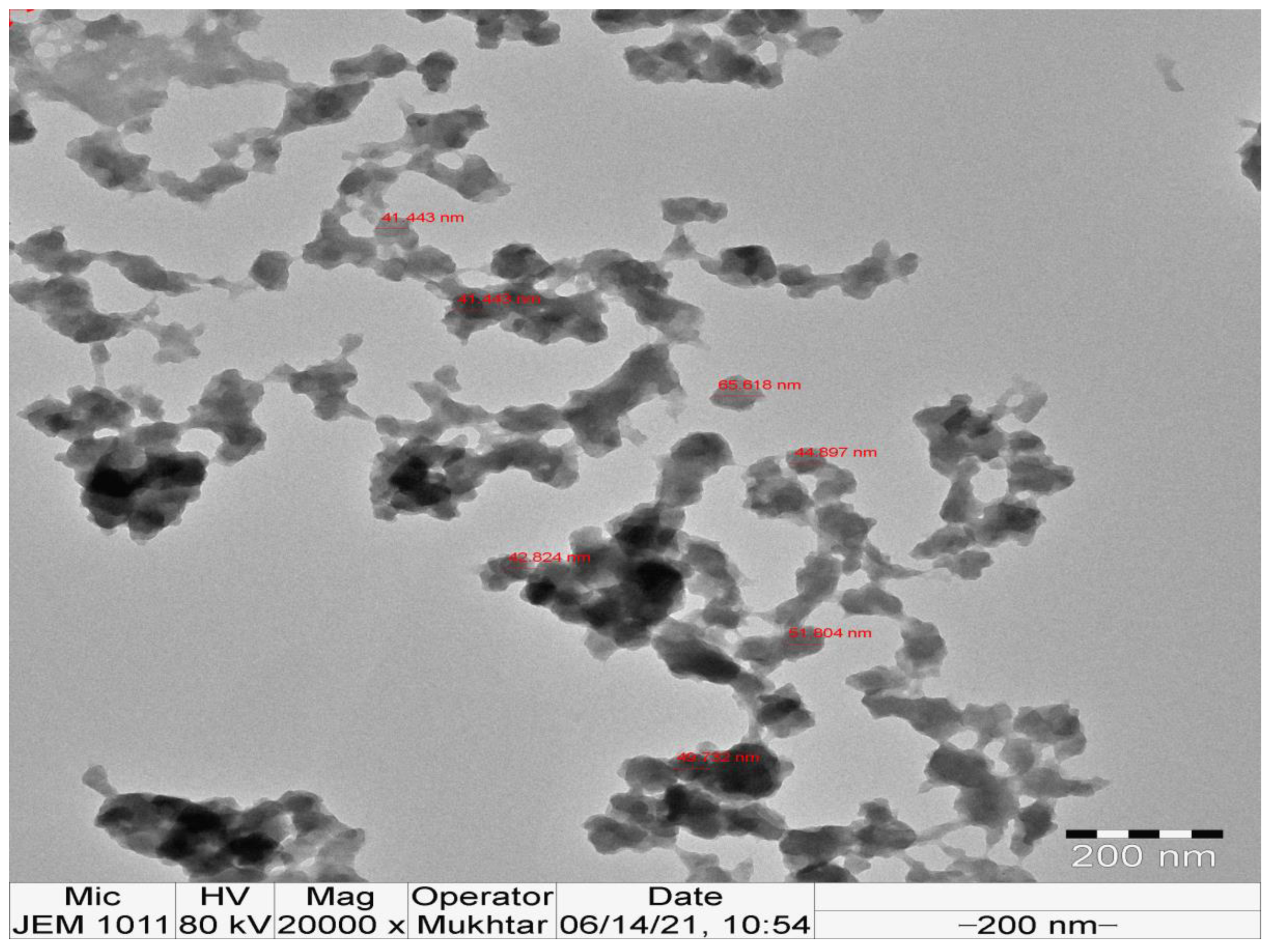 Separations 10 00513 g006
