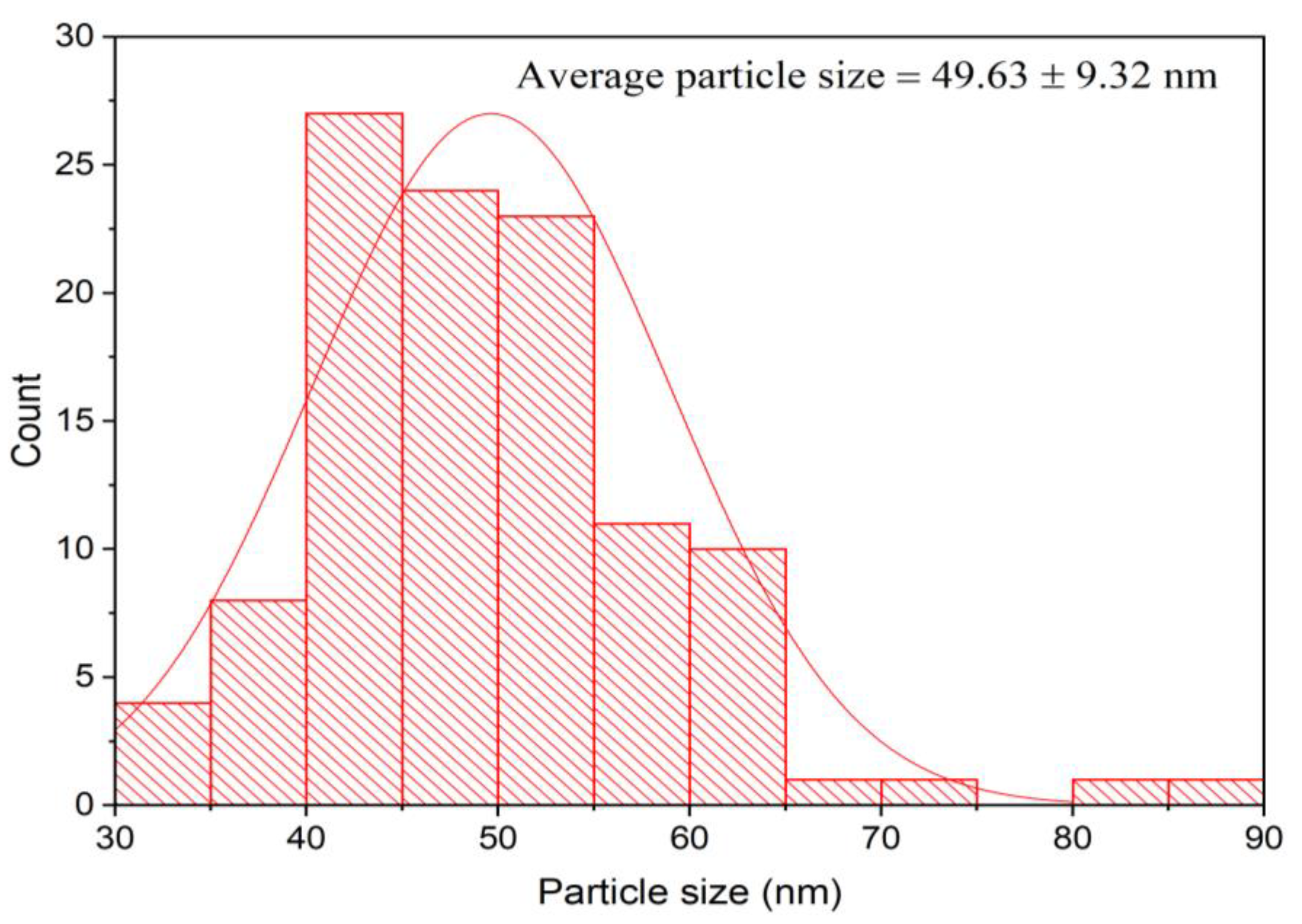 Separations 10 00513 g007