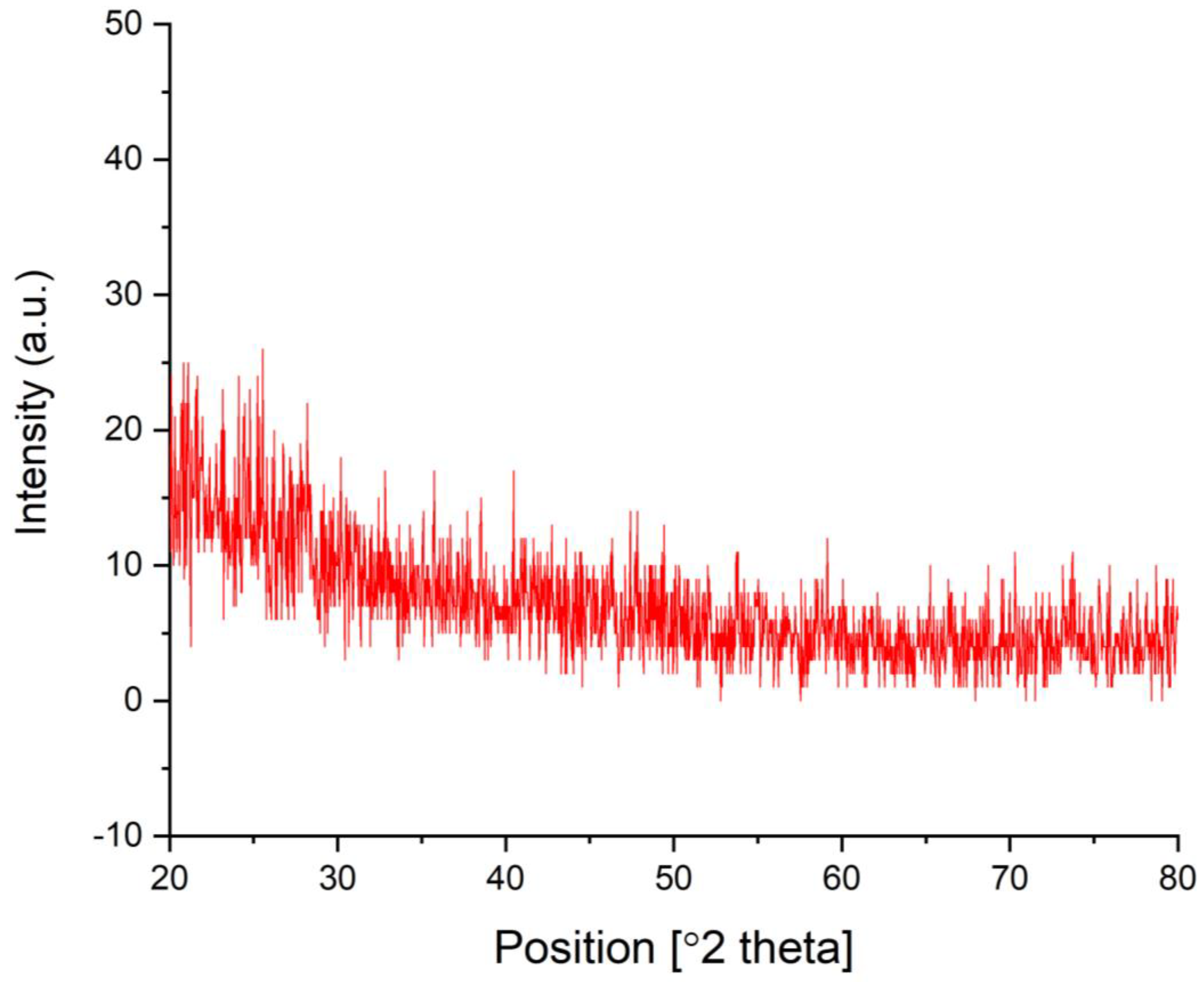 Separations 10 00513 g008