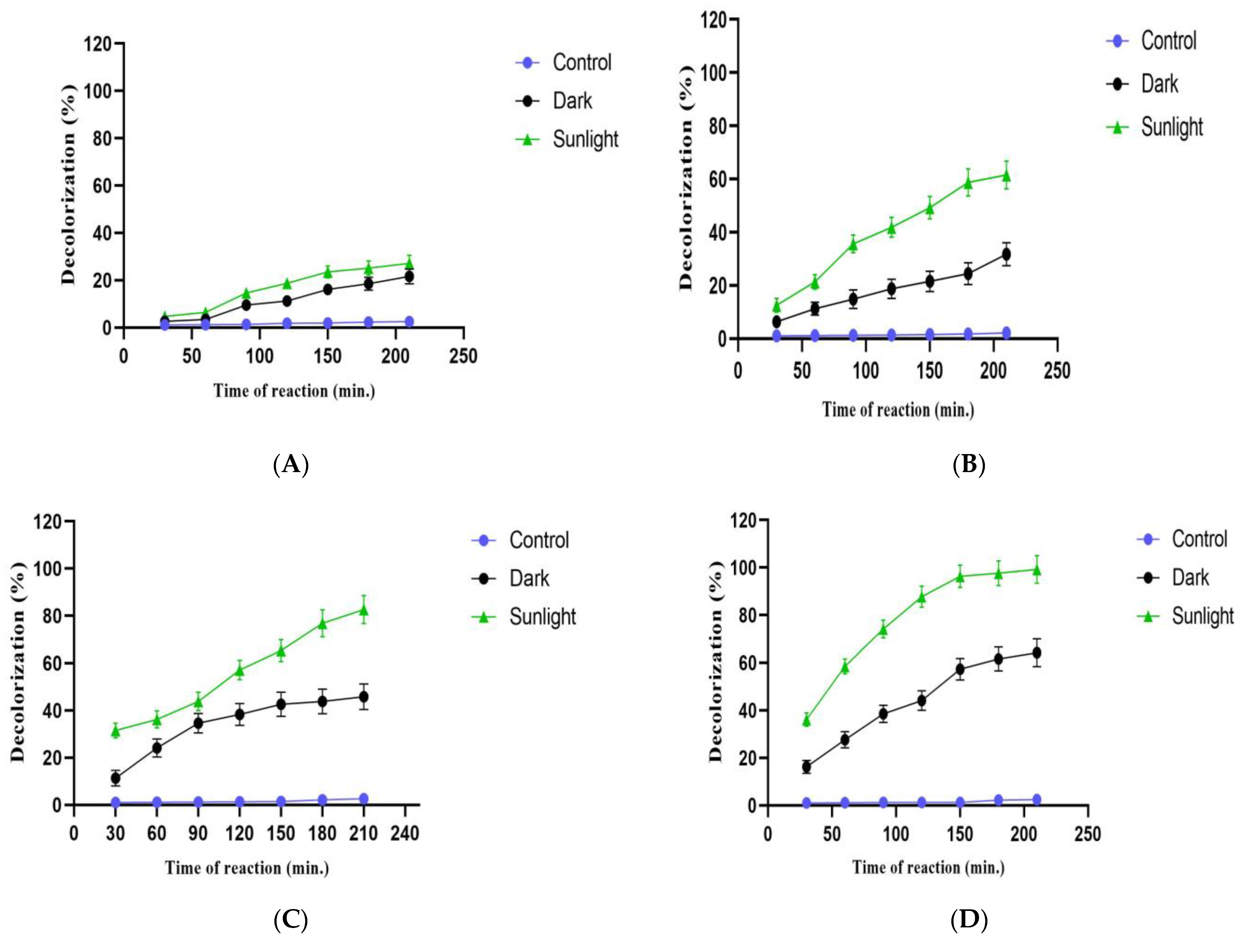 Separations 10 00513 g011
