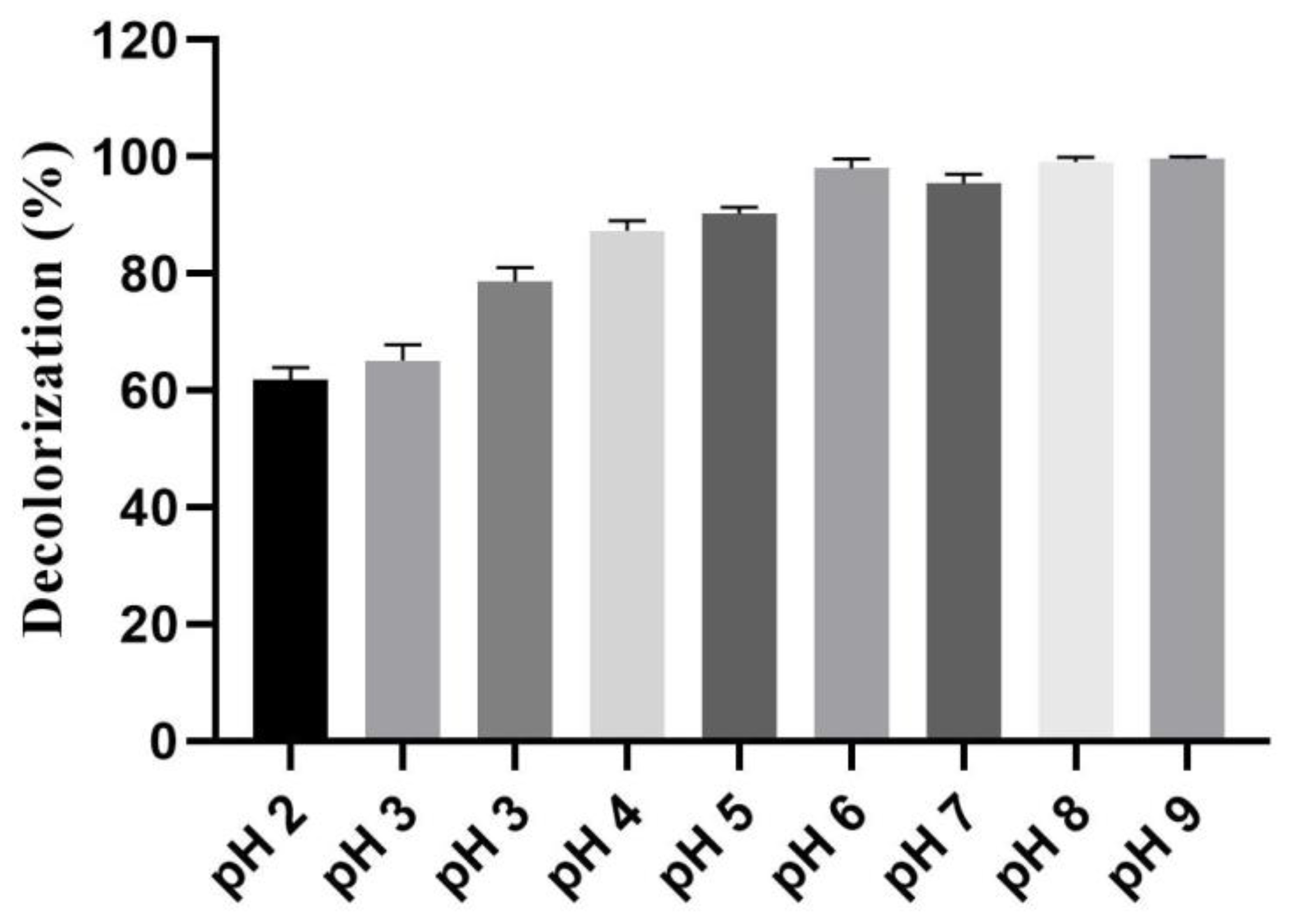 Separations 10 00513 g012