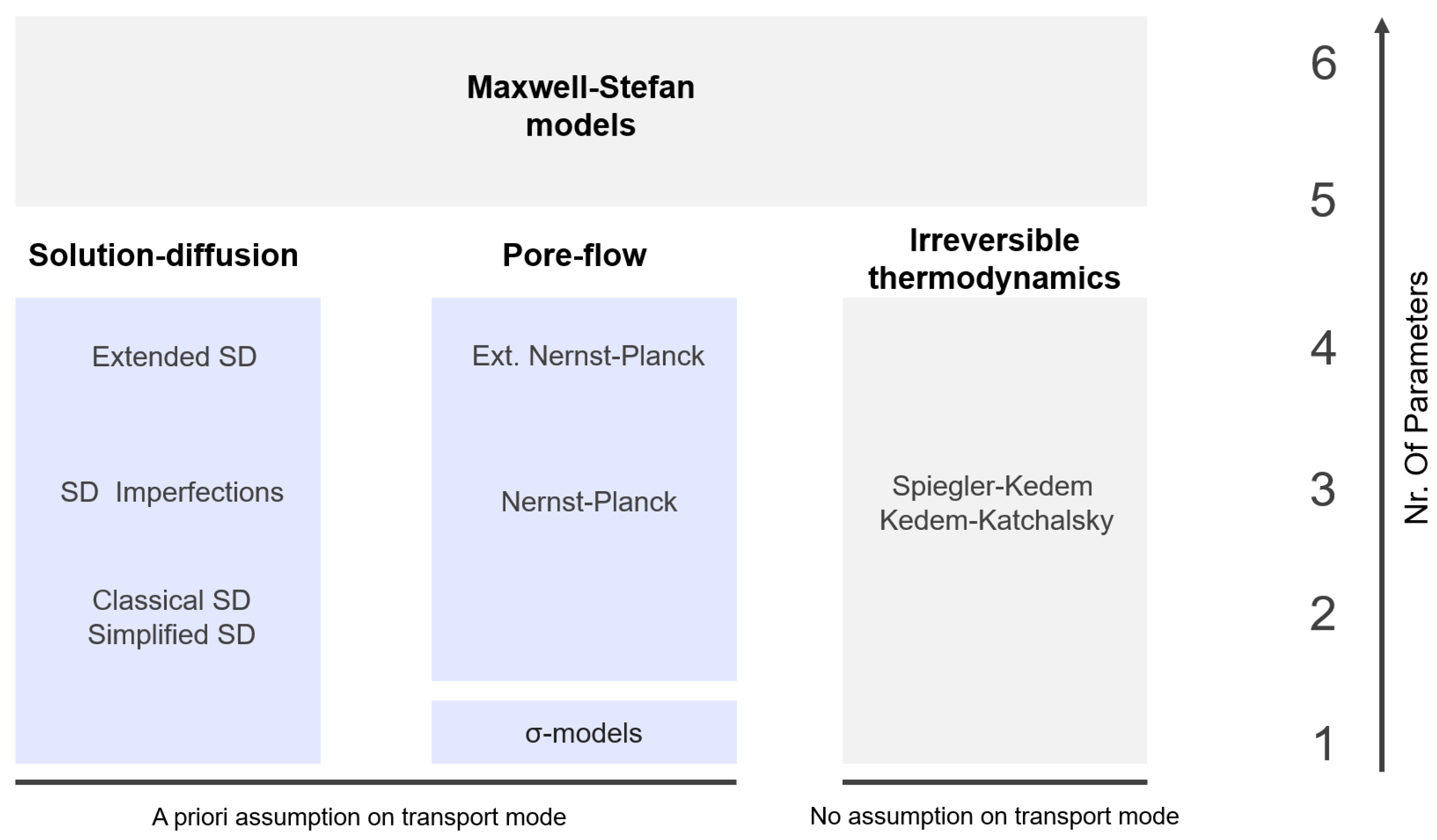 Separations 10 00516 g001