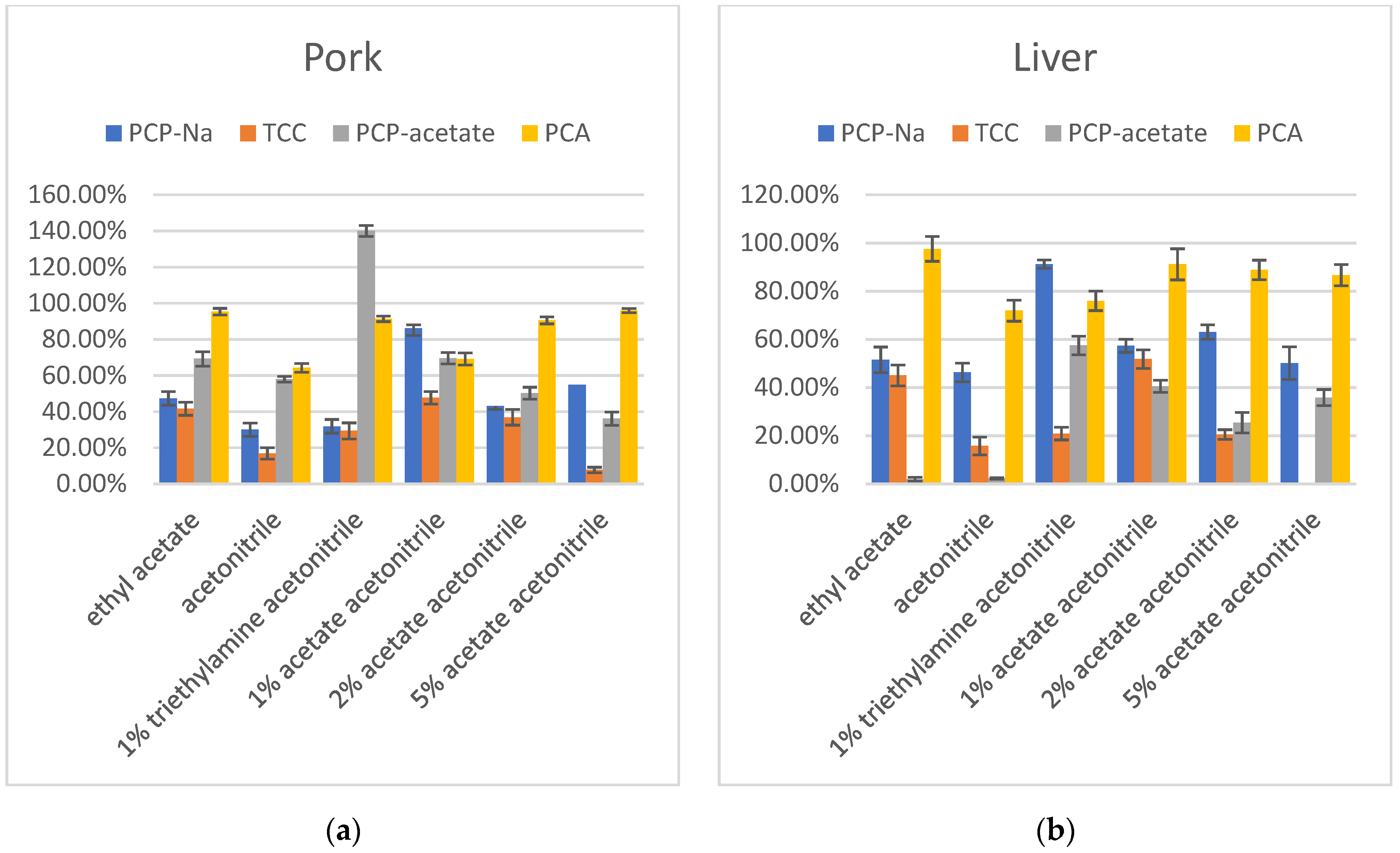 Separations 10 00537 g003