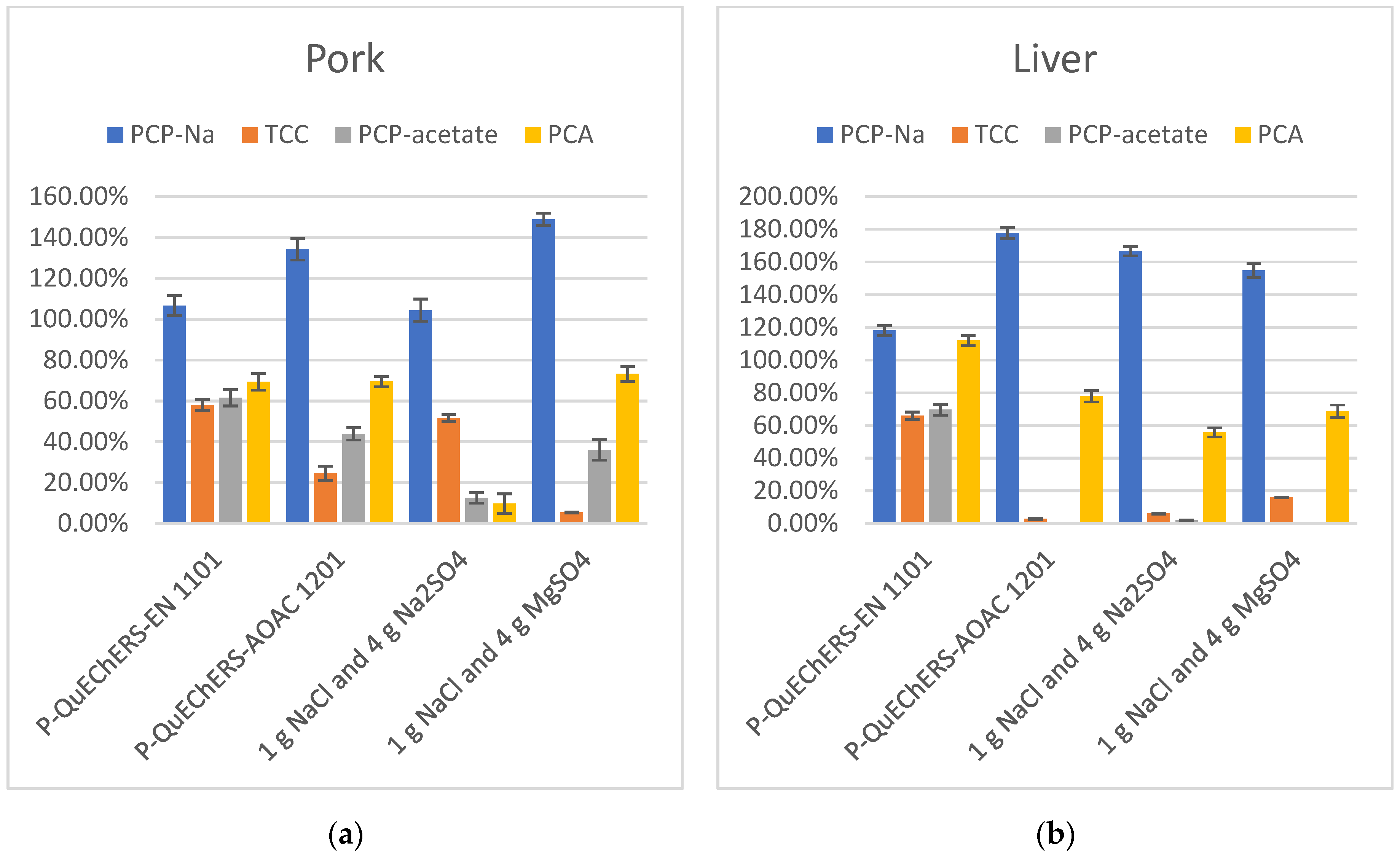 Separations 10 00537 g004