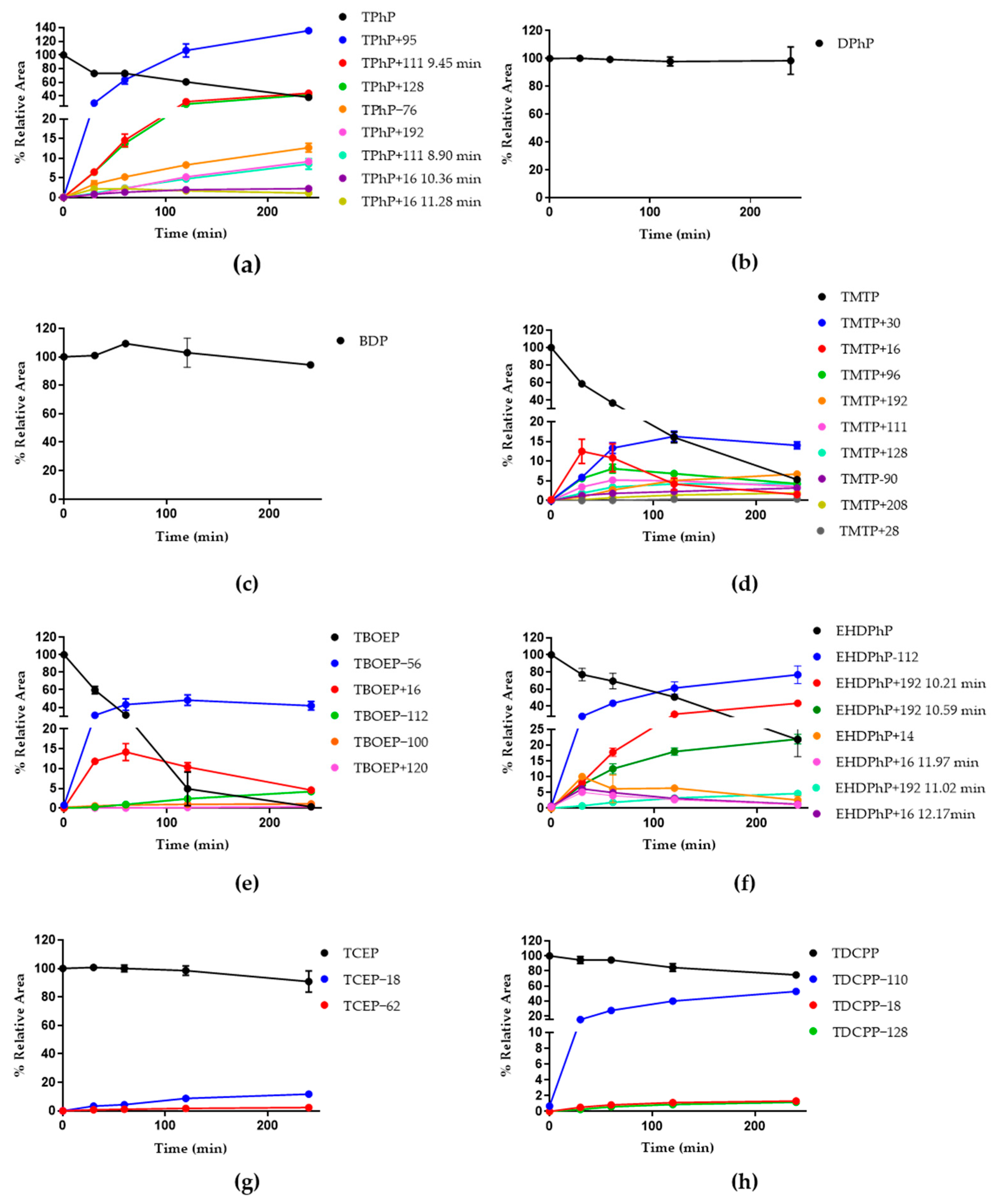 Separations 10 00548 g004
