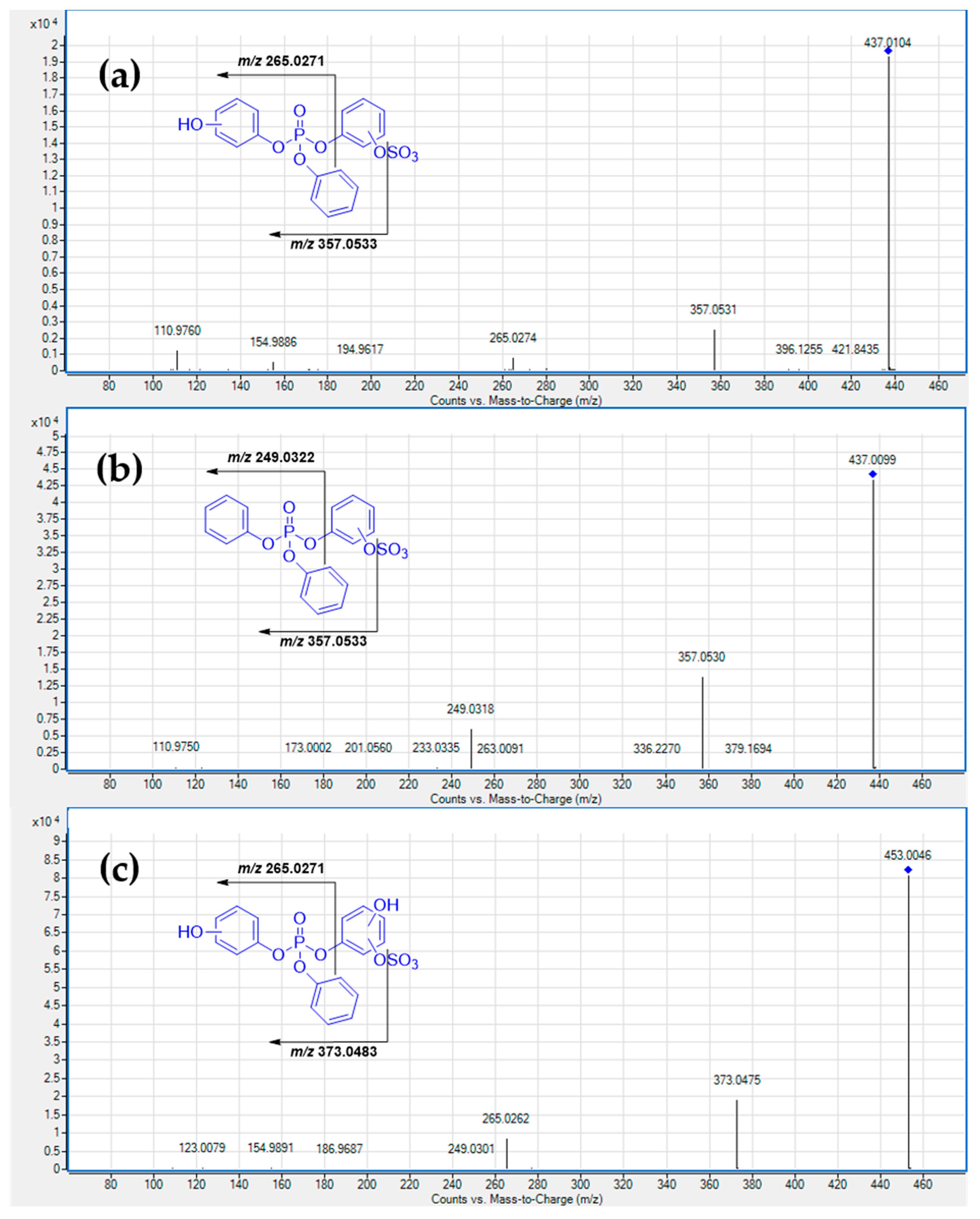 Separations 10 00548 g005