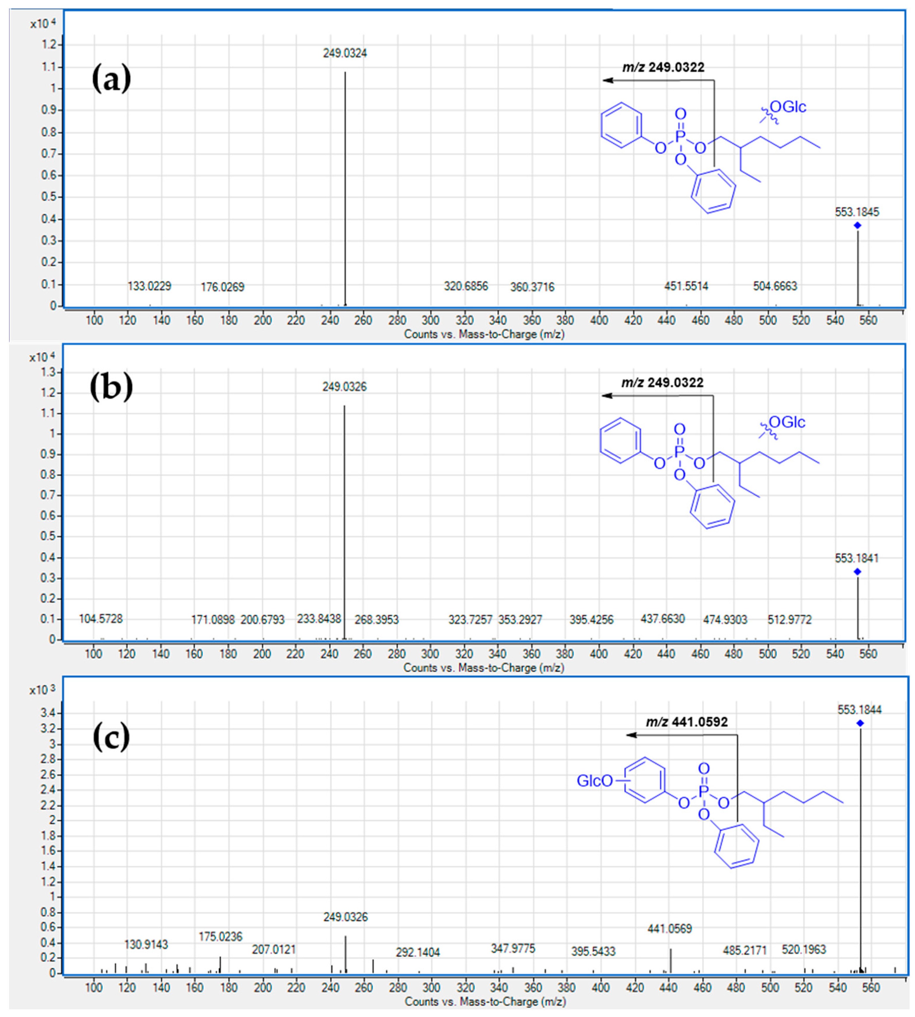 Separations 10 00548 g006
