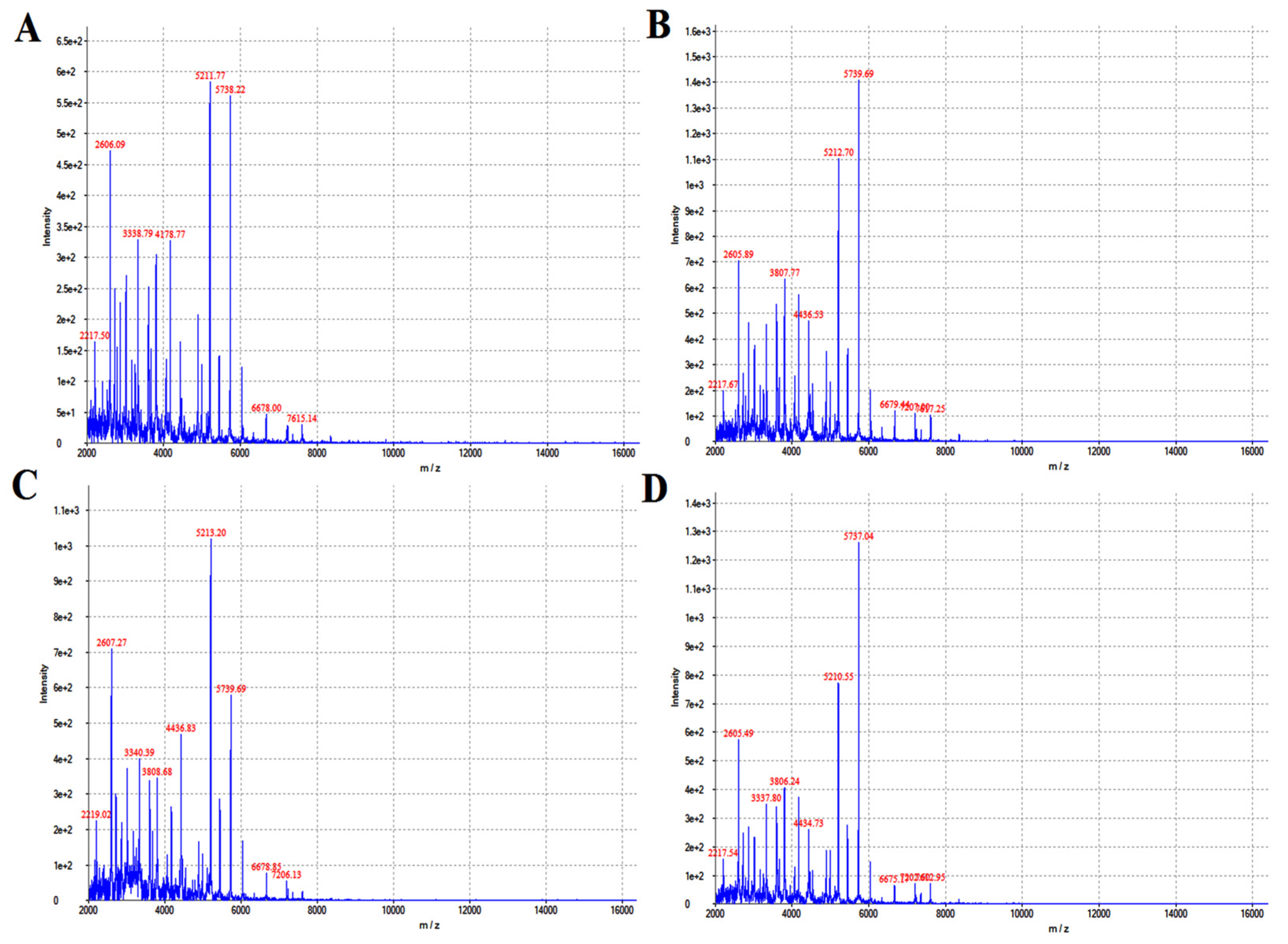 Separations 10 00549 g001