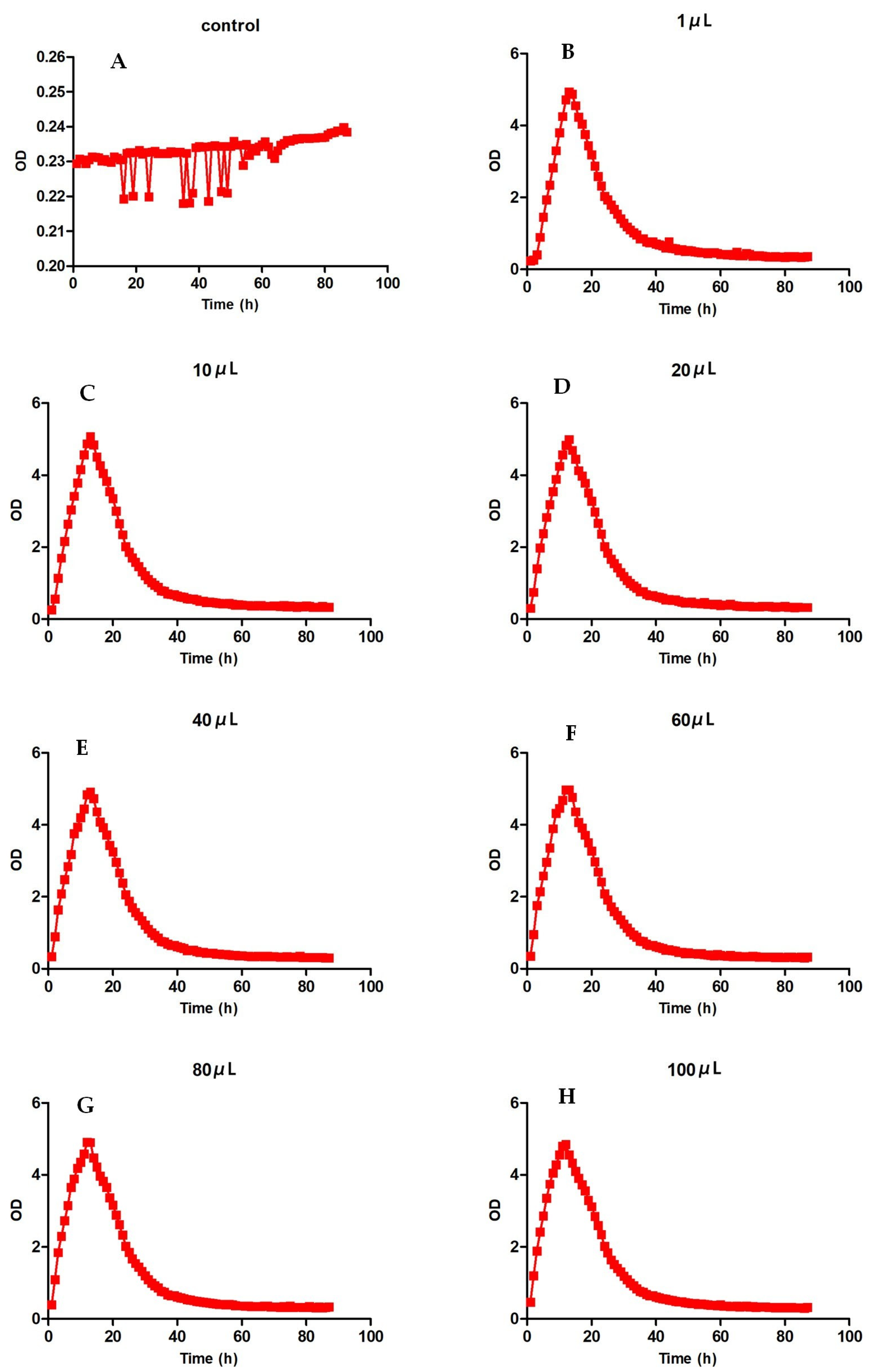 Separations 10 00549 g003