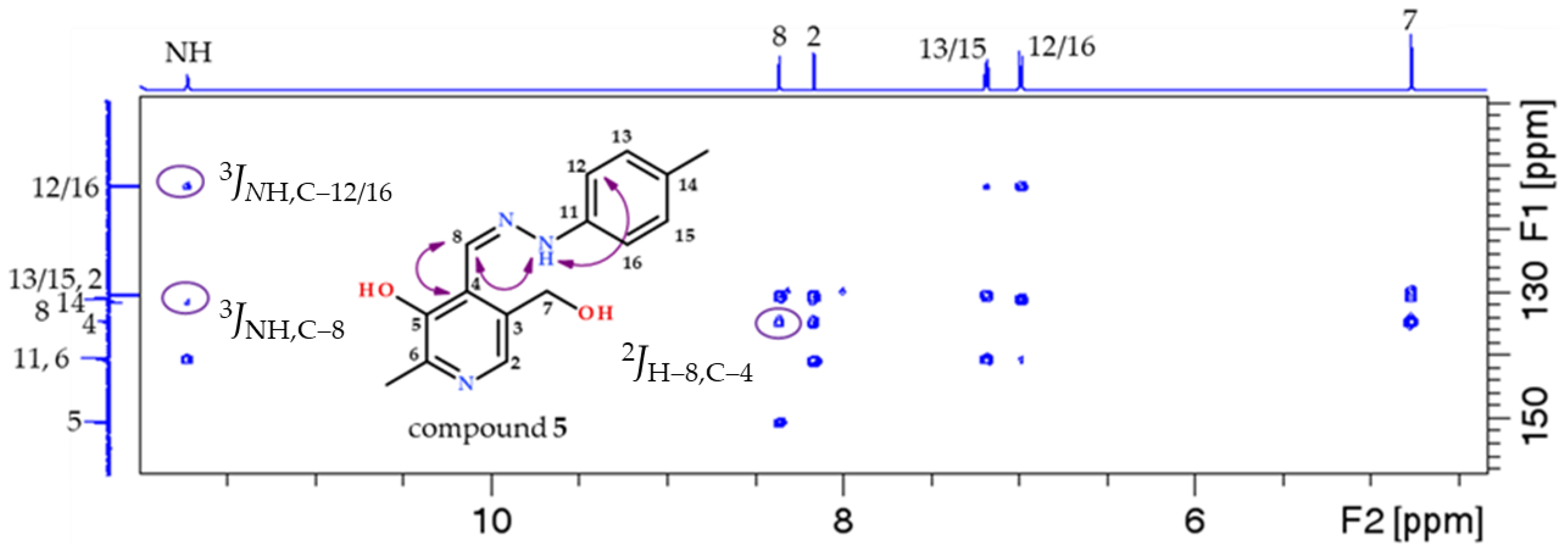 Separations 10 00551 g002a