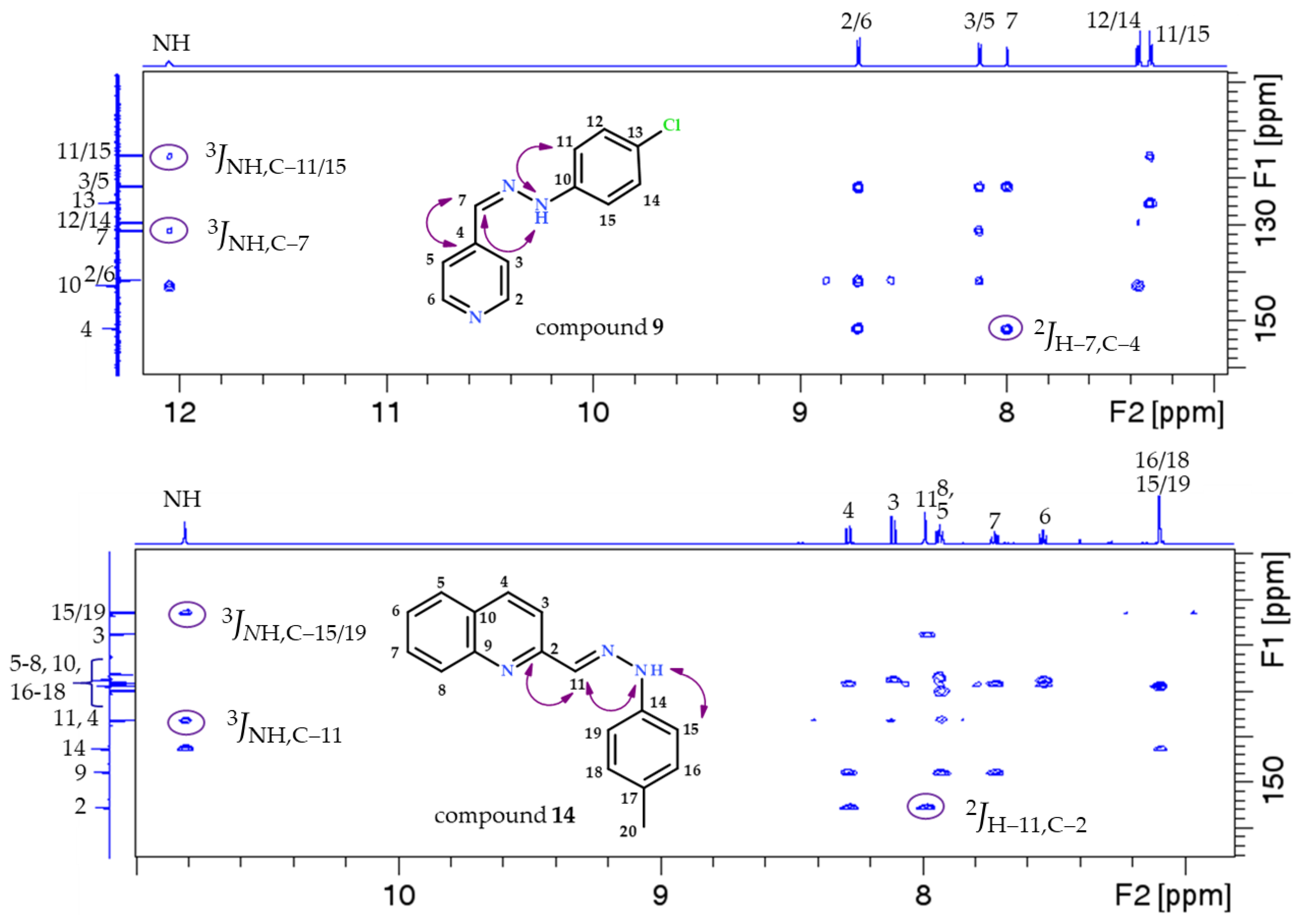 Separations 10 00551 g002b