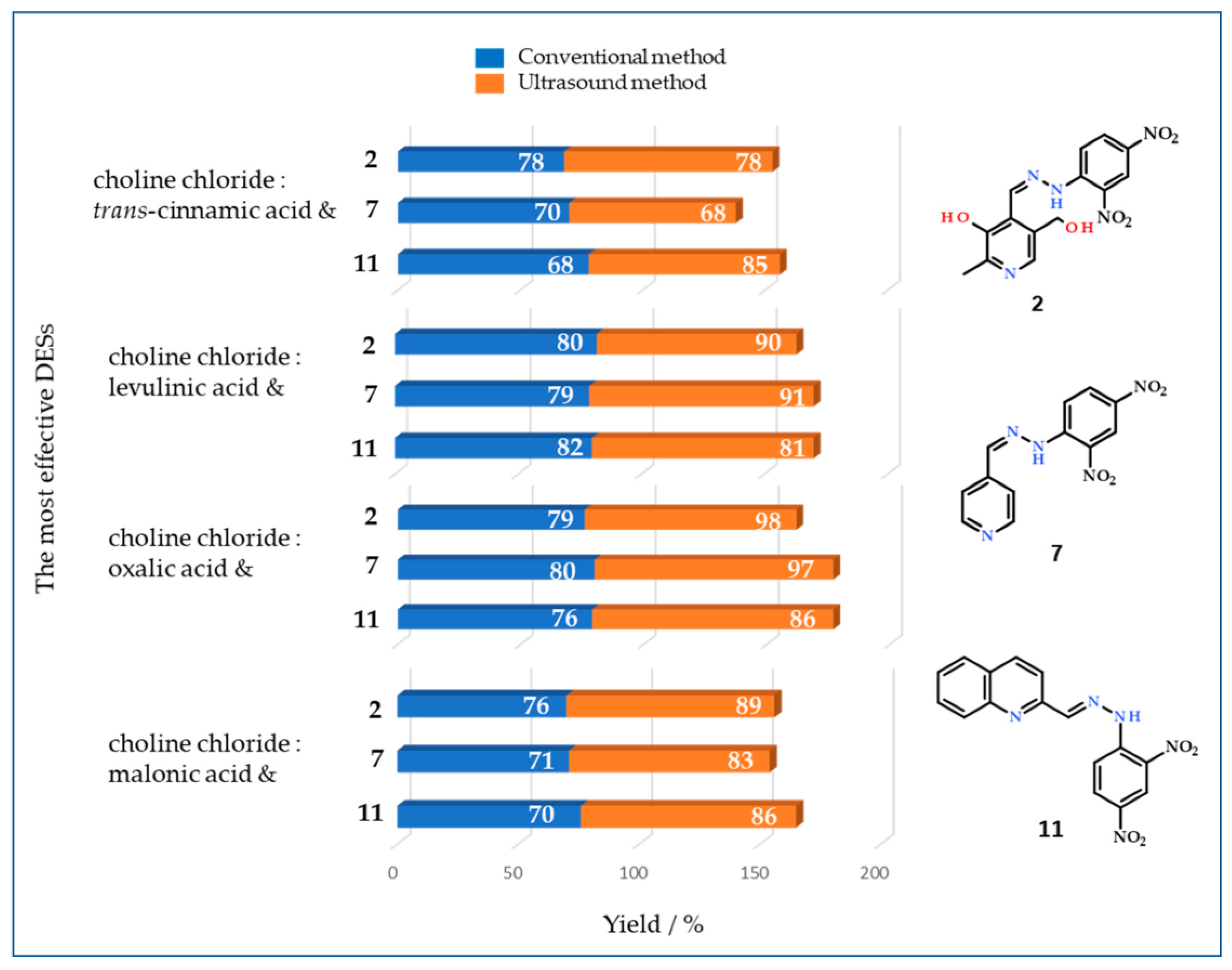 Separations 10 00551 g003