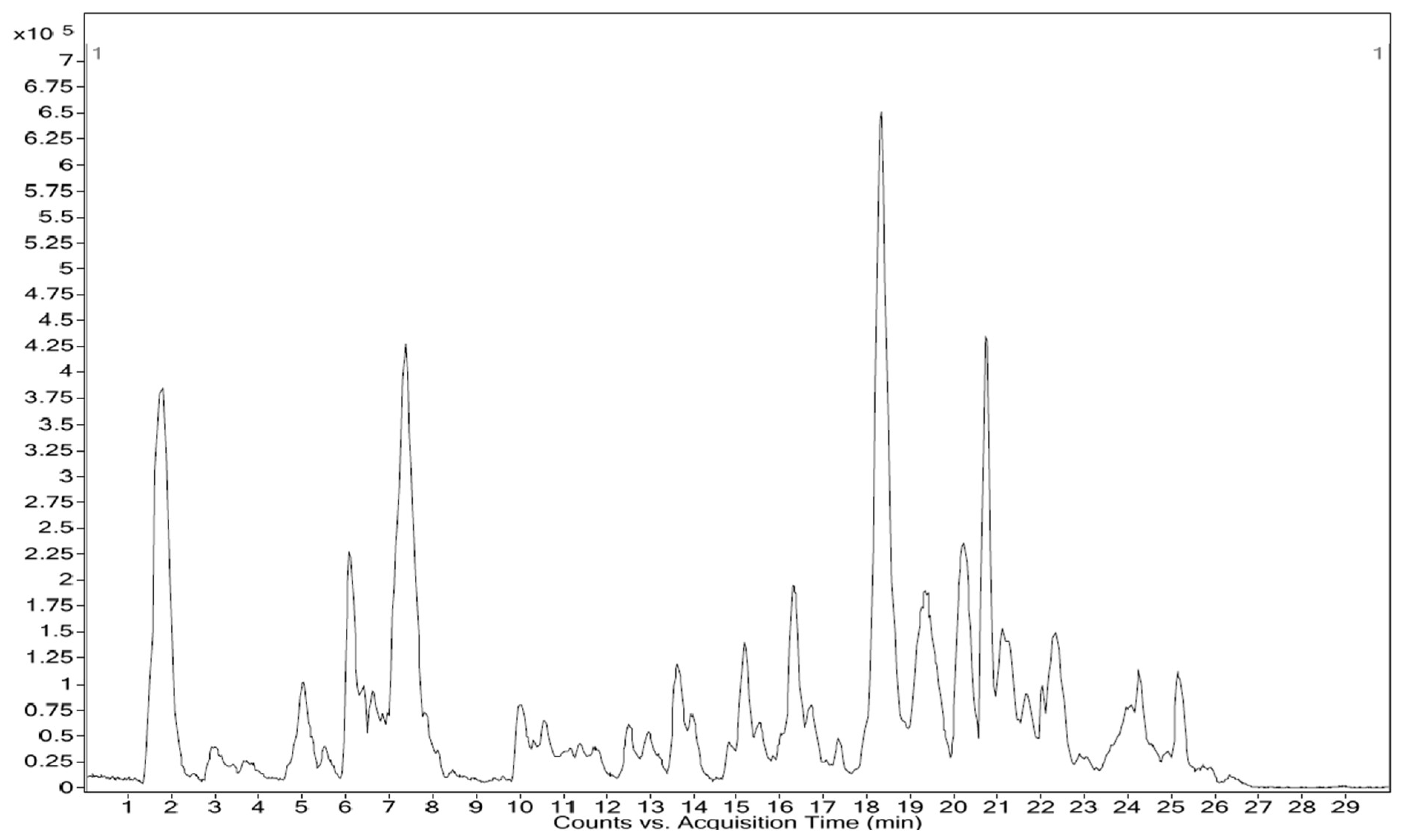 Separations 10 00552 g002