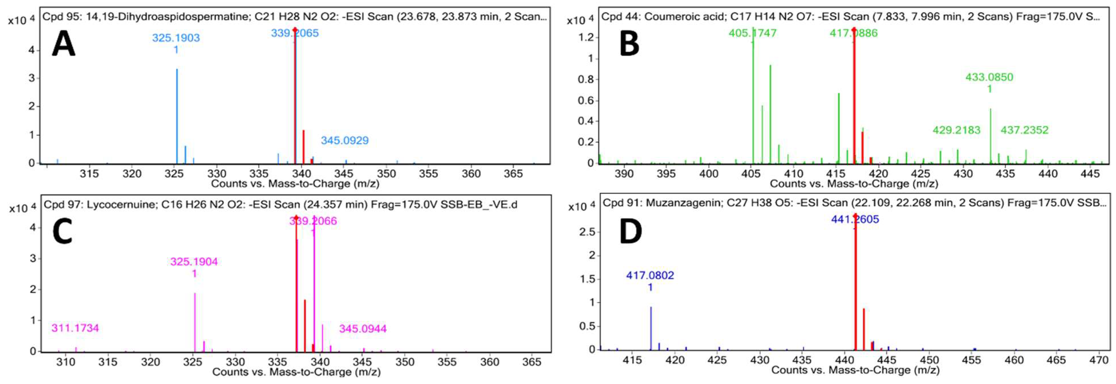 Separations 10 00552 g003