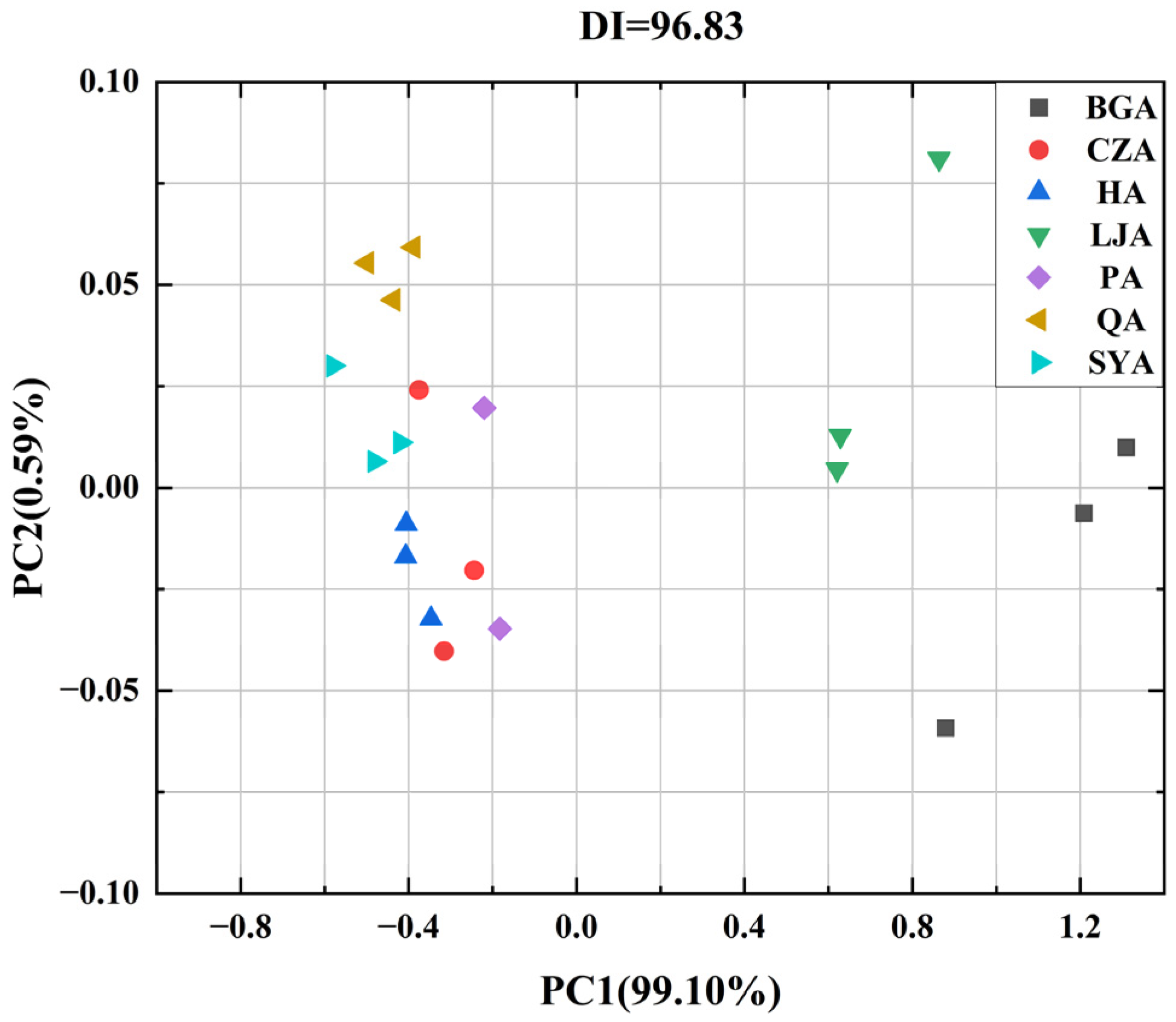 Separations 10 00553 g002