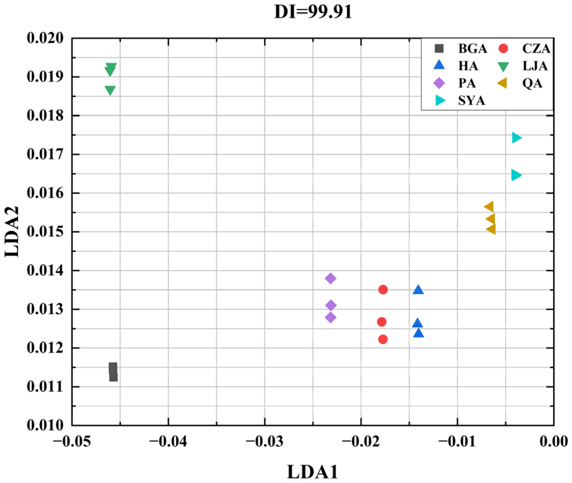 Separations 10 00553 g003