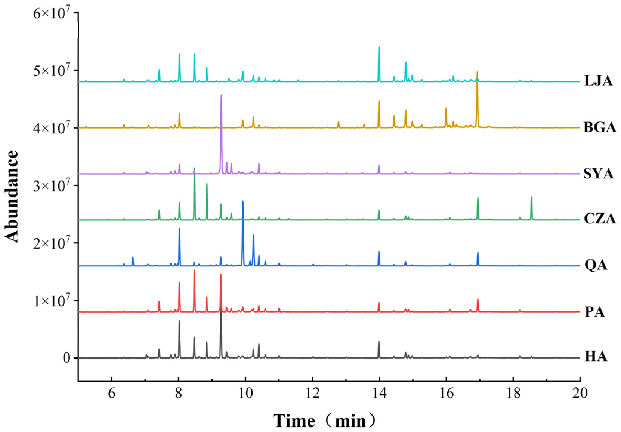 Separations 10 00553 g004