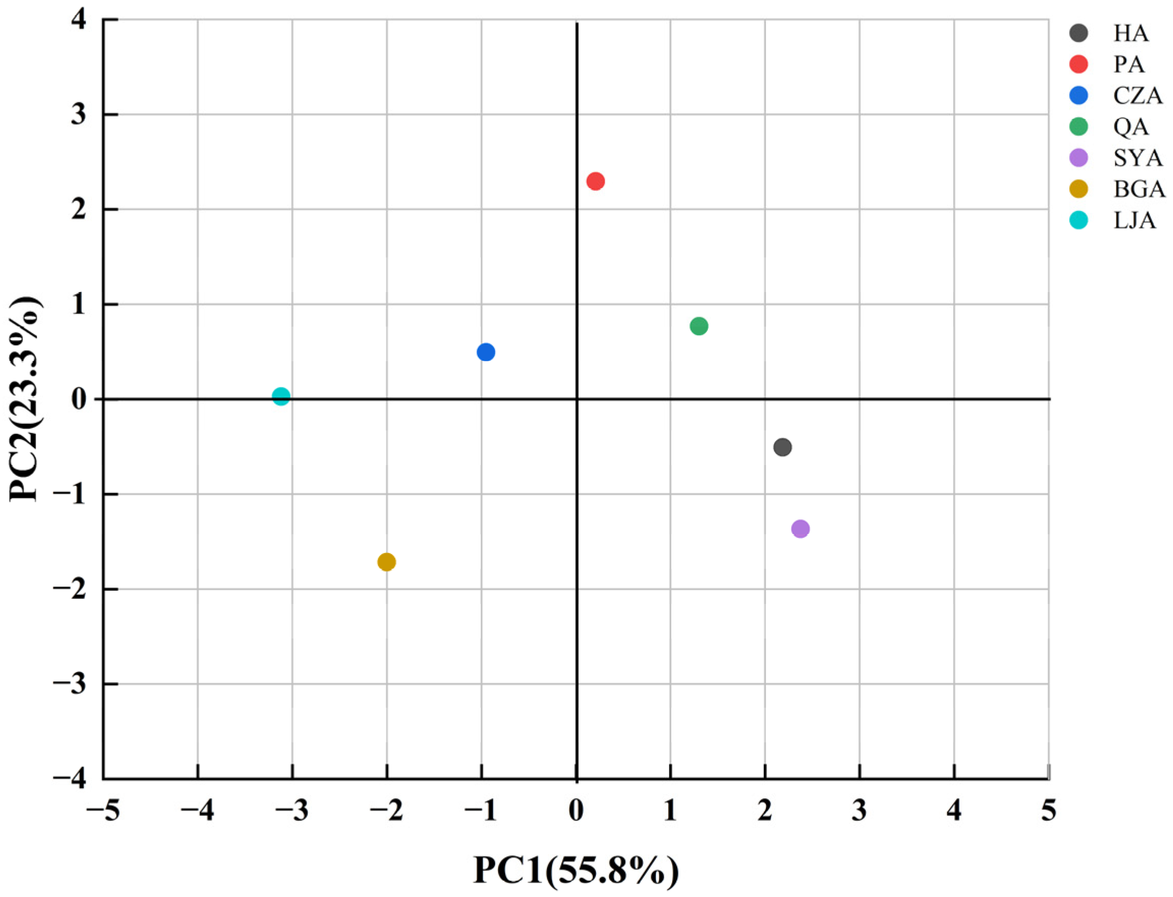 Separations 10 00553 g005