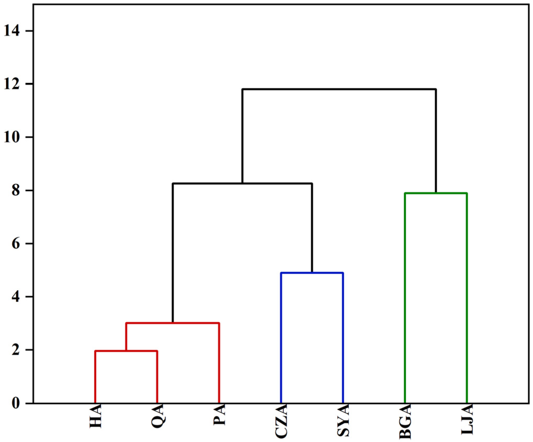 Separations 10 00553 g006