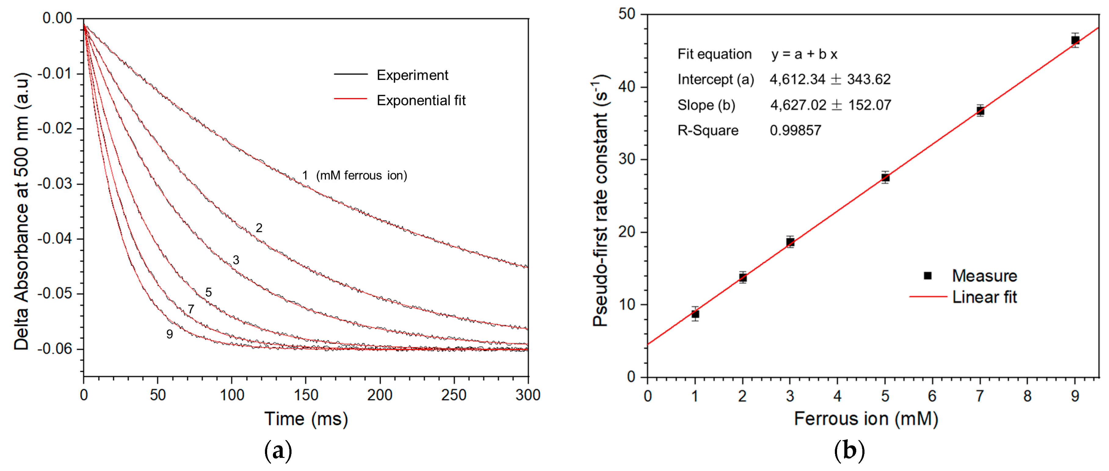 Separations 10 00554 g005
