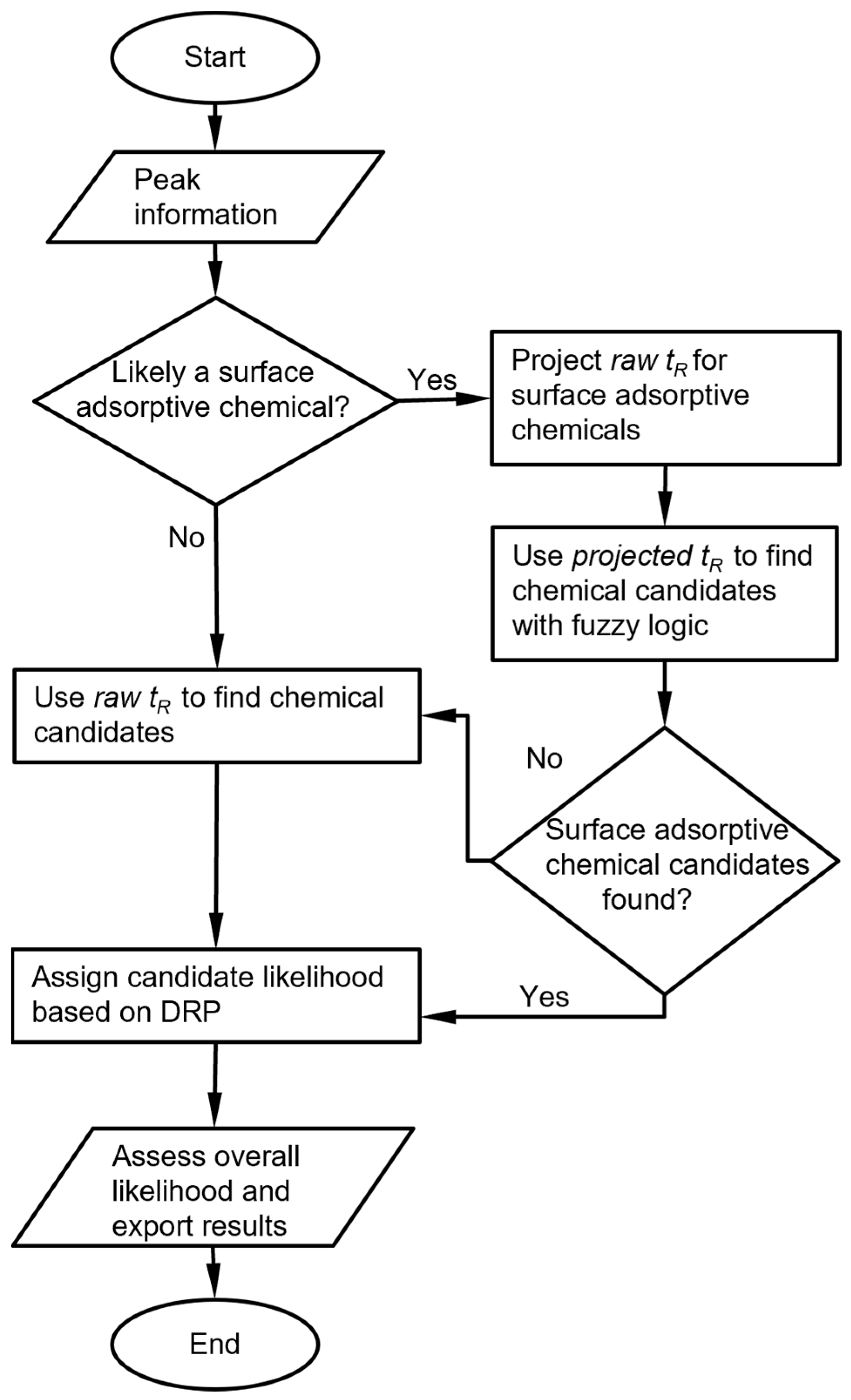 Separations 10 00555 g001