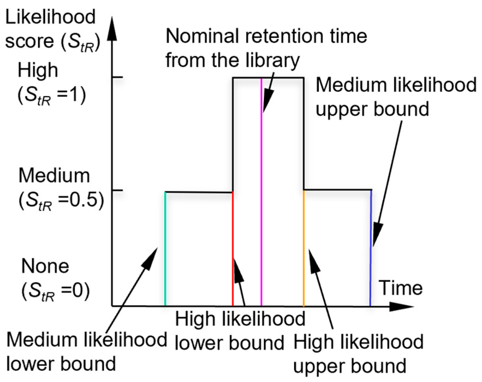 Separations 10 00555 g002