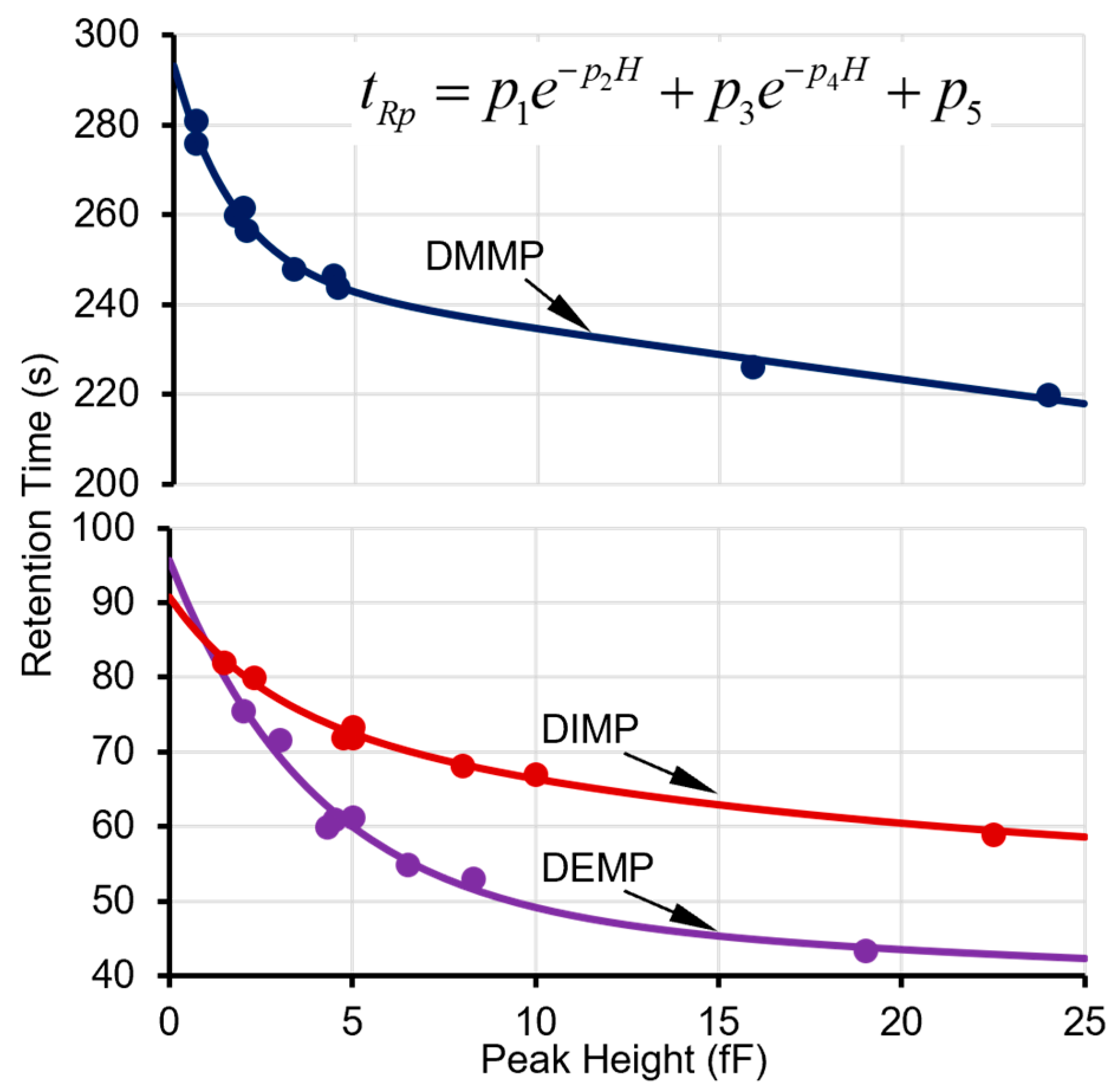 Separations 10 00555 g003