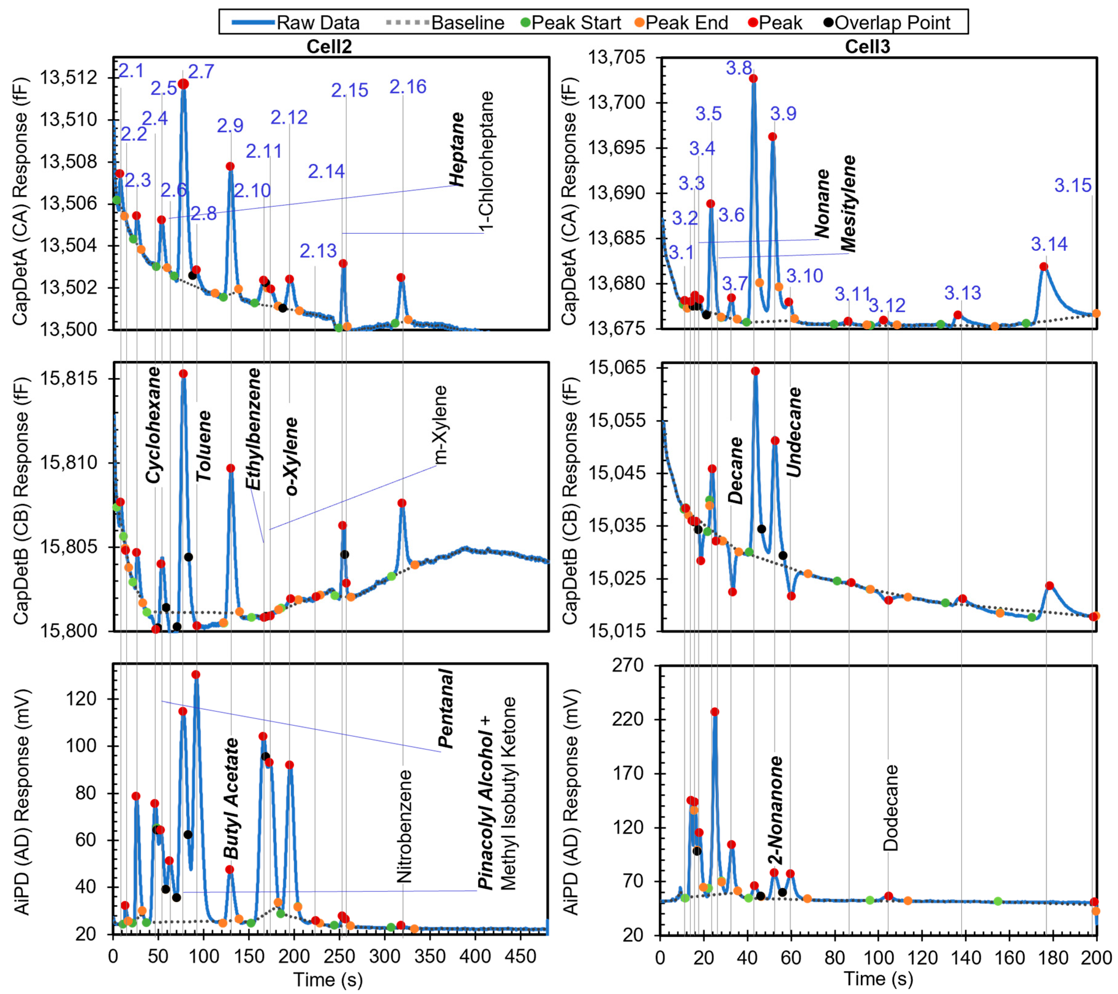 Separations 10 00555 g007