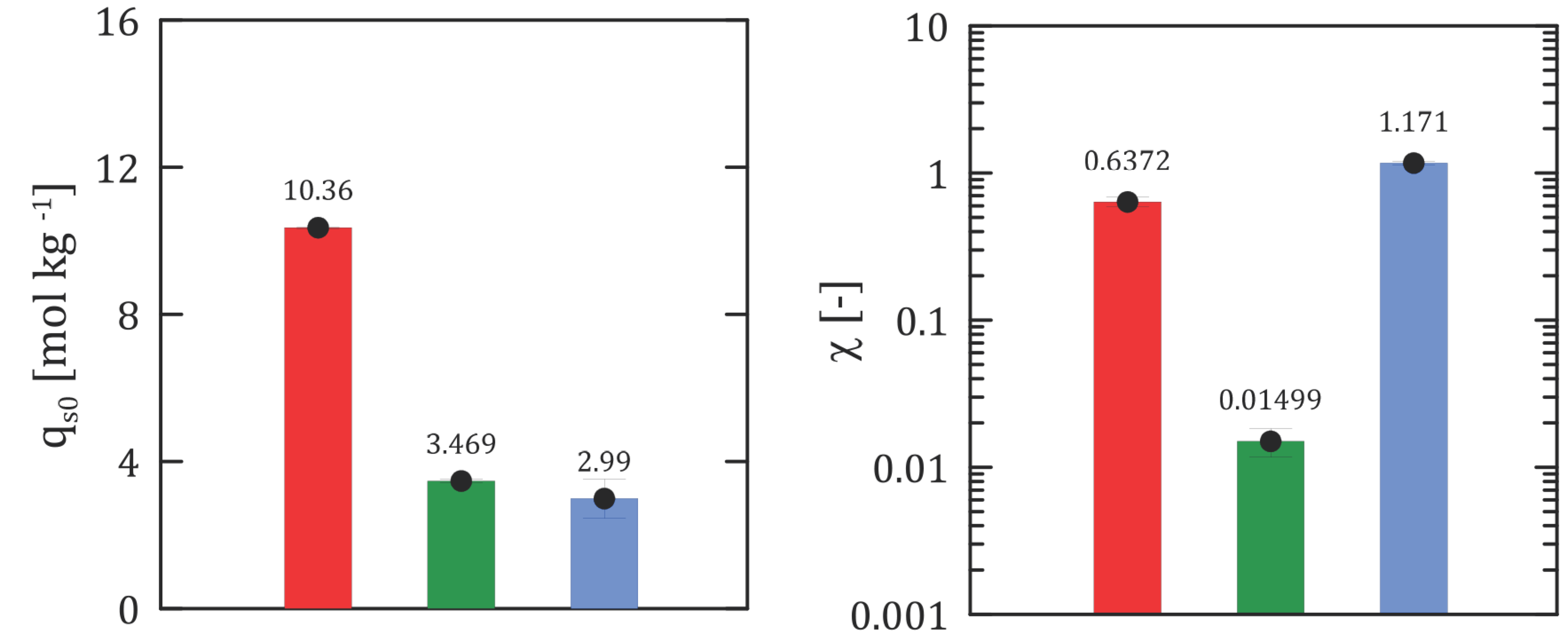 Separations 10 00558 g005a