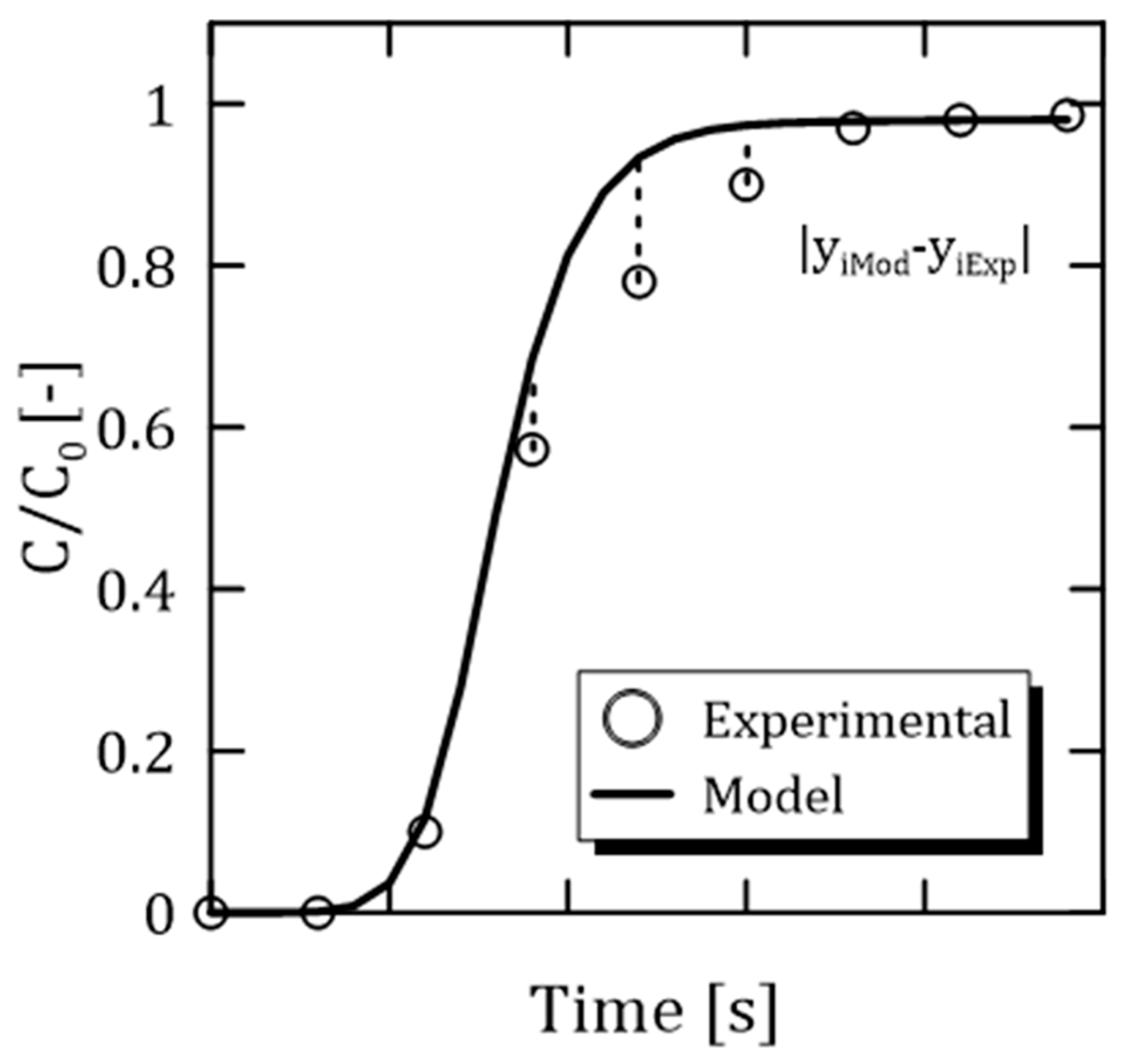 Separations 10 00558 g0a2