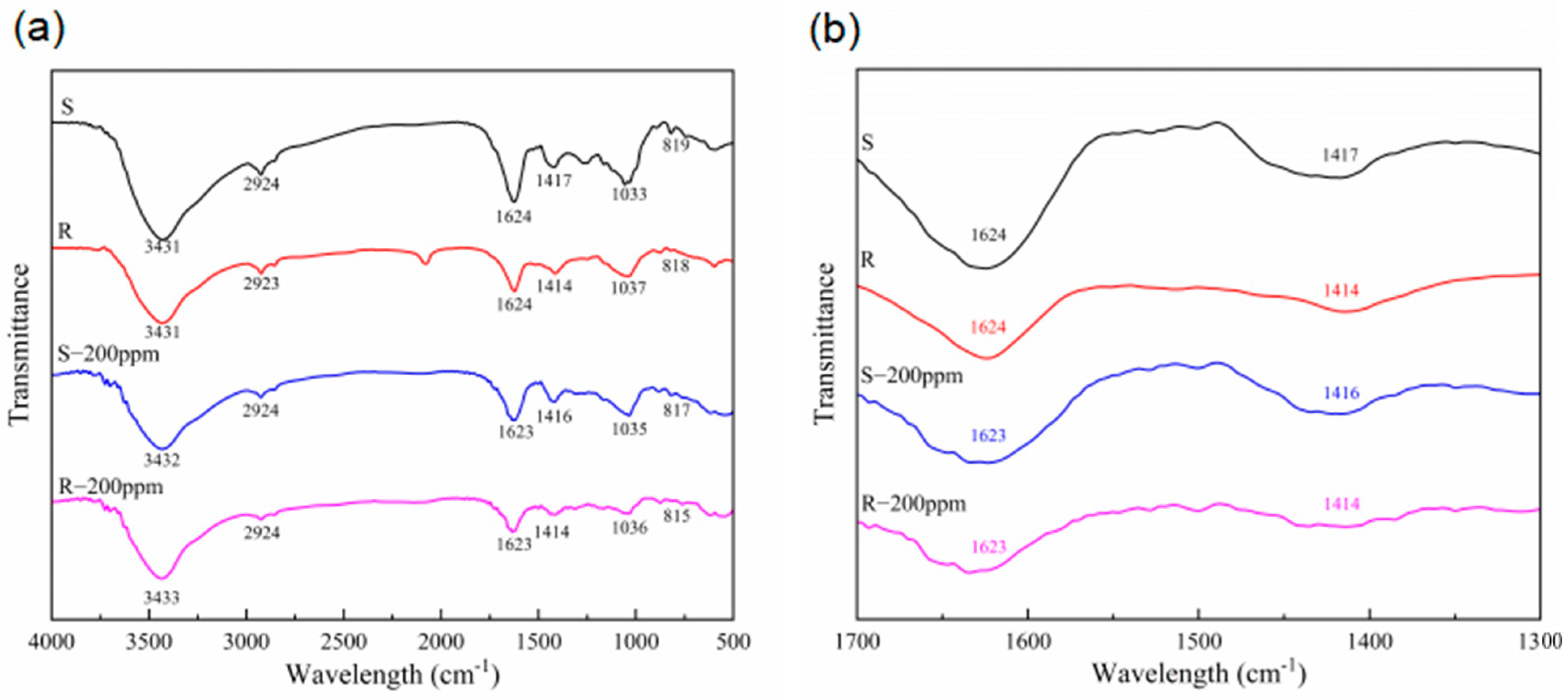 Separations 10 00559 g002