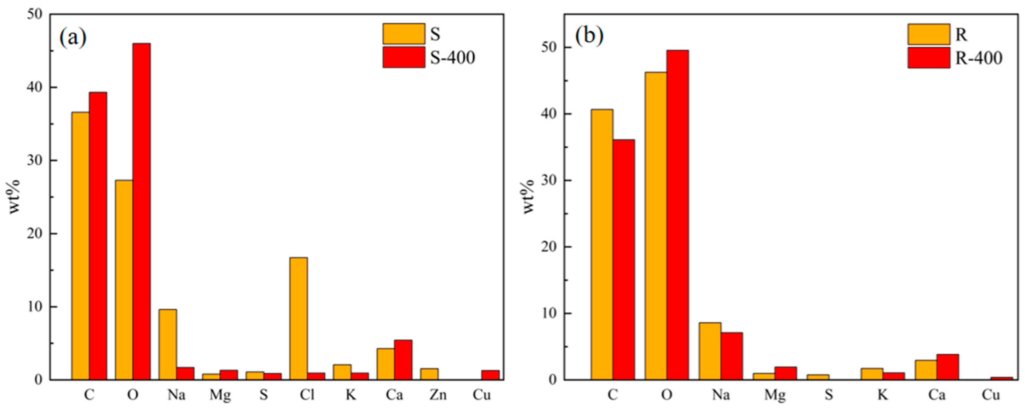 Separations 10 00559 g003