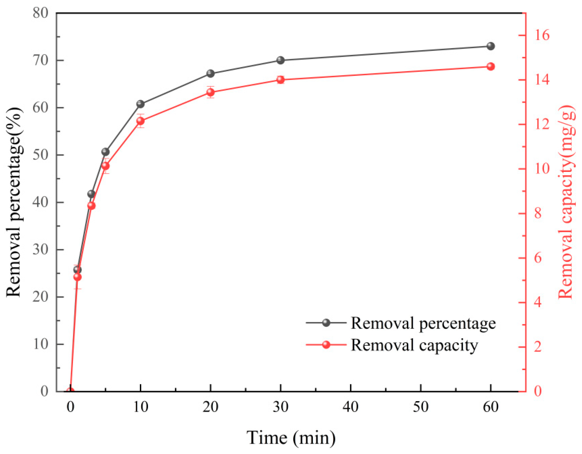 Separations 10 00559 g004