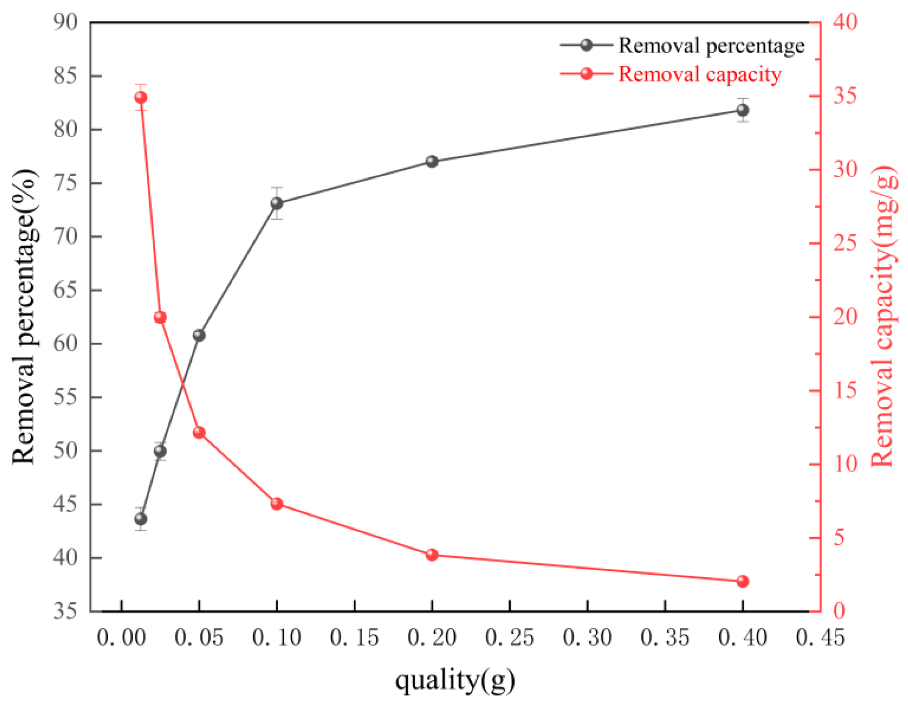Separations 10 00559 g005