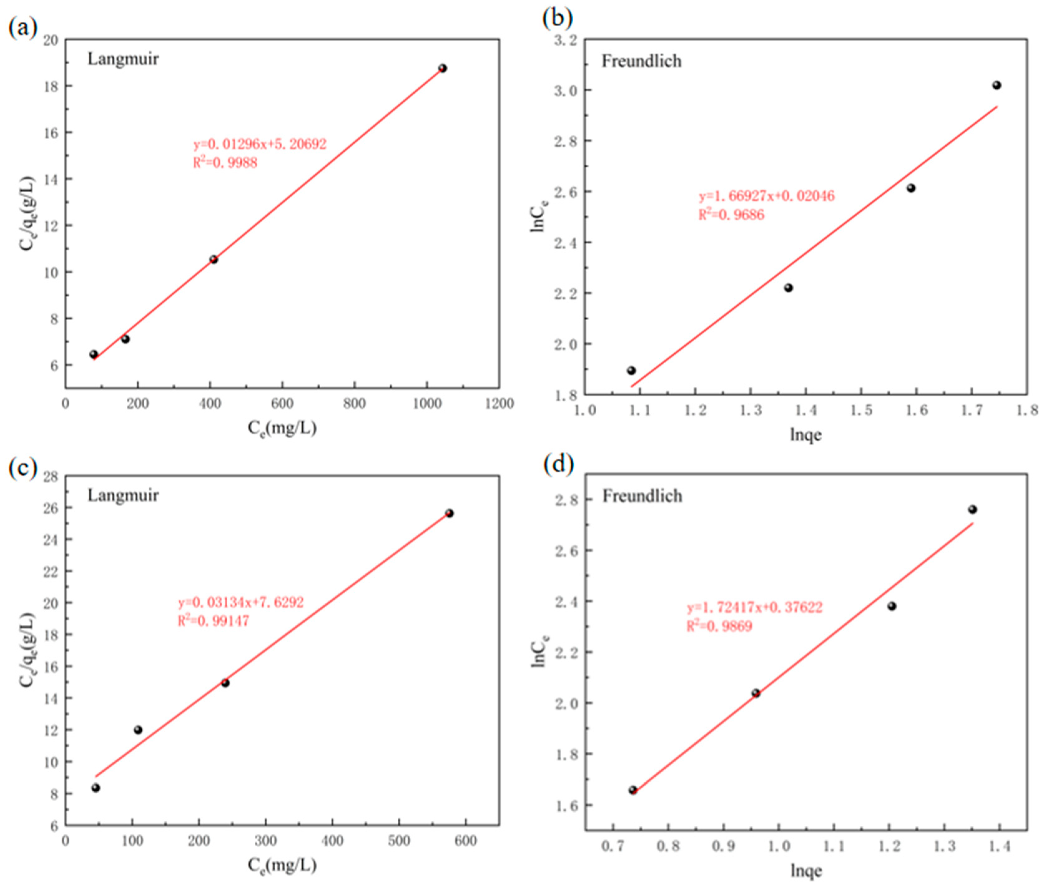 Separations 10 00559 g007