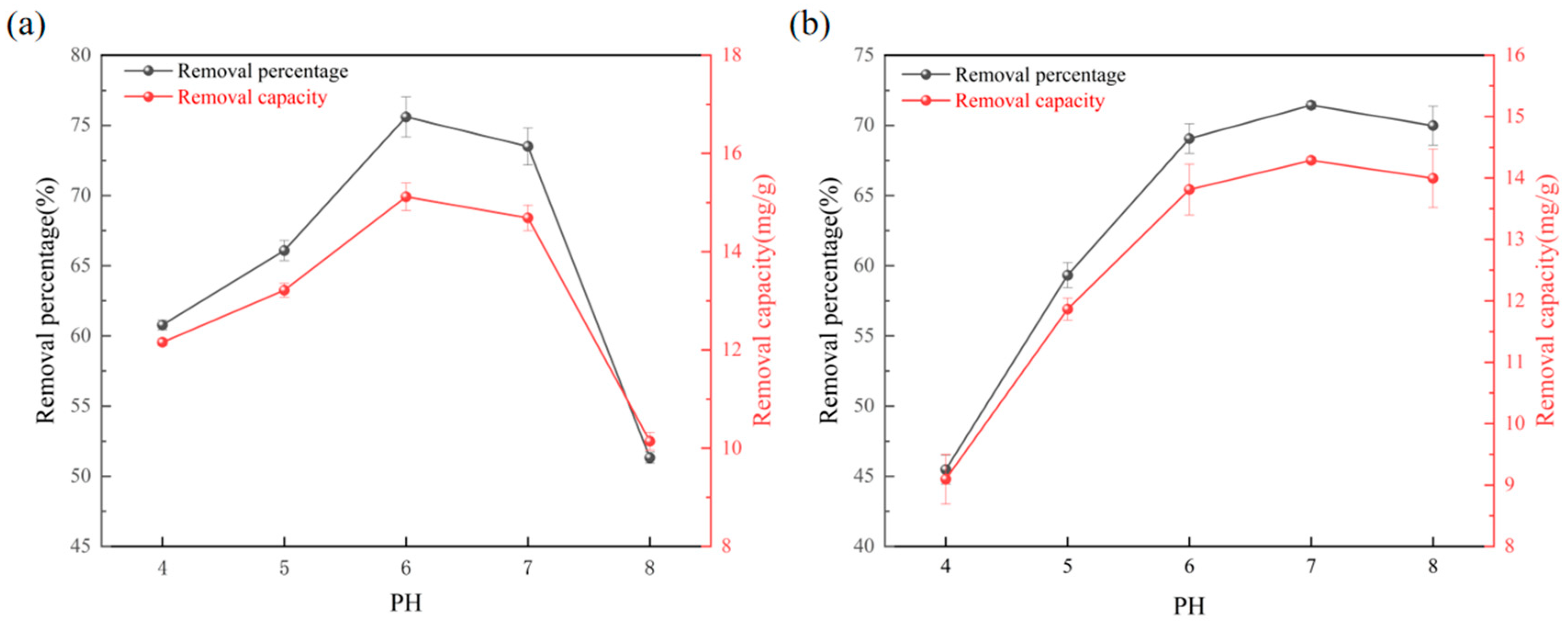 Separations 10 00559 g009