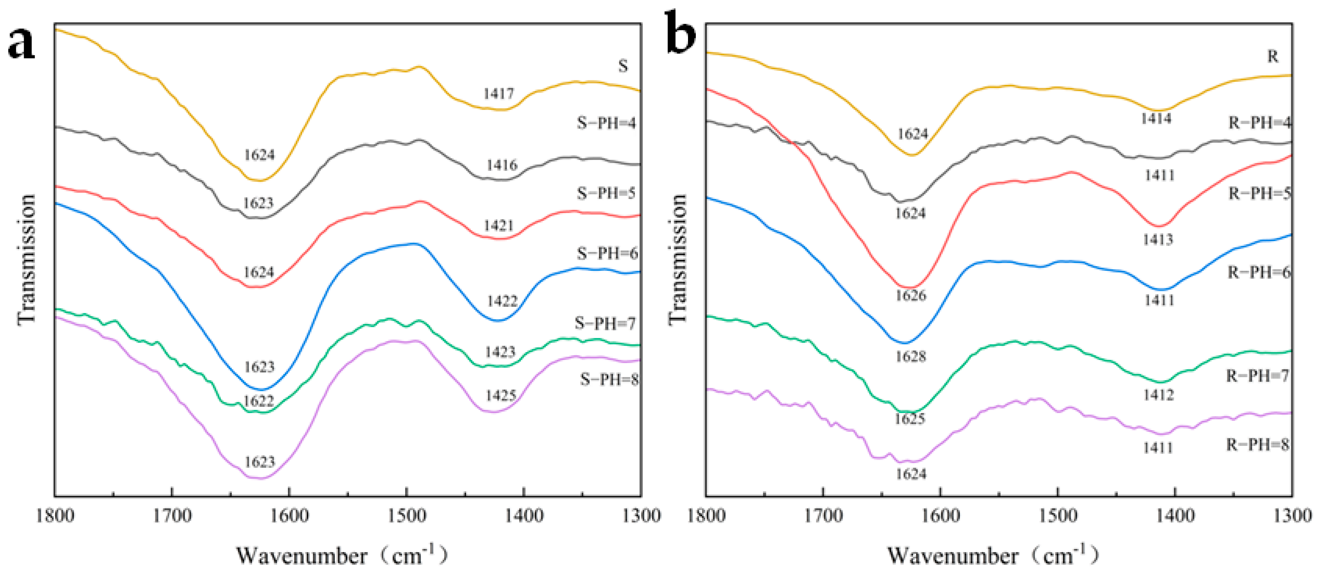Separations 10 00559 g010